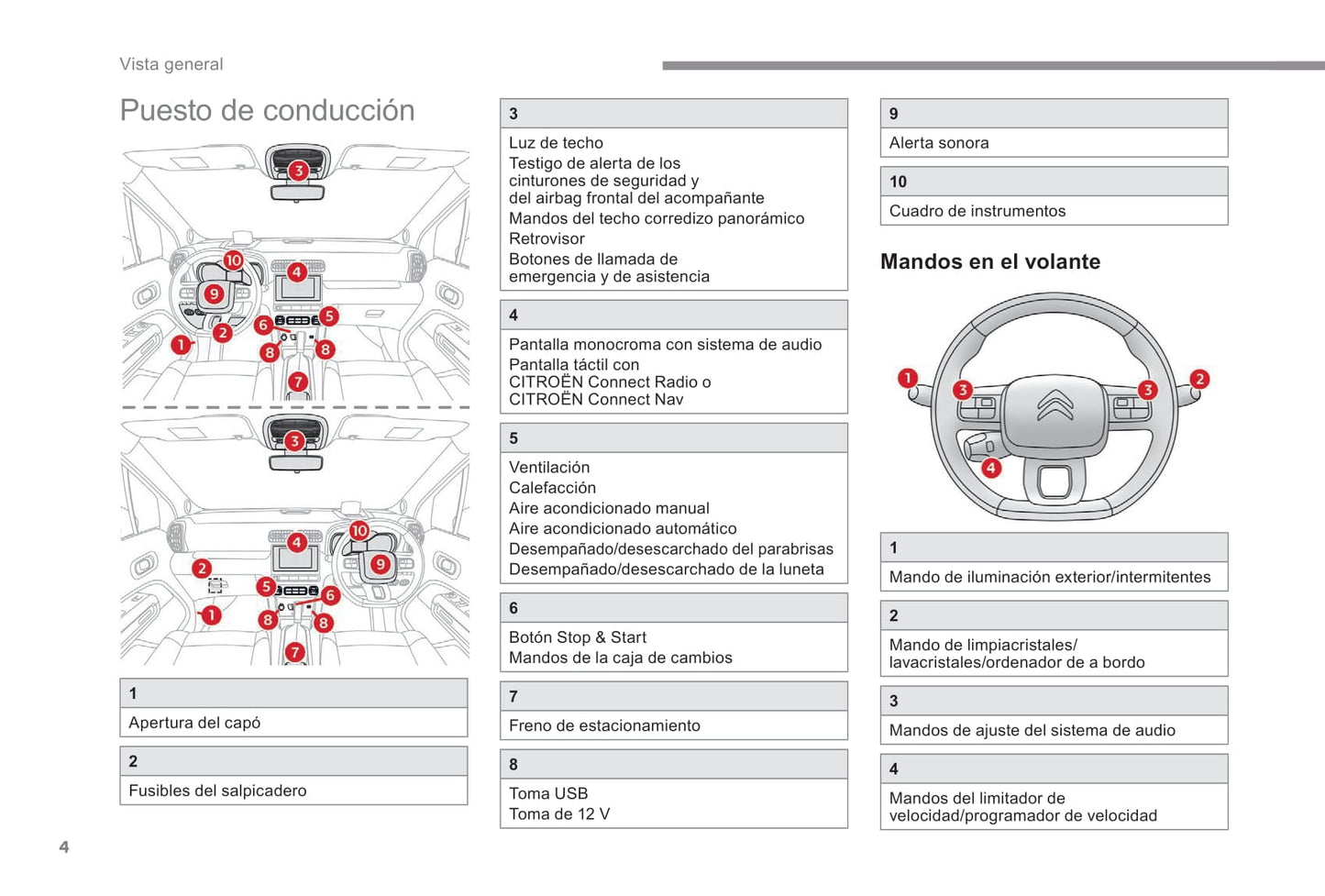 2017-2019 Citroën C3 Aircross Owner's Manual | Spanish