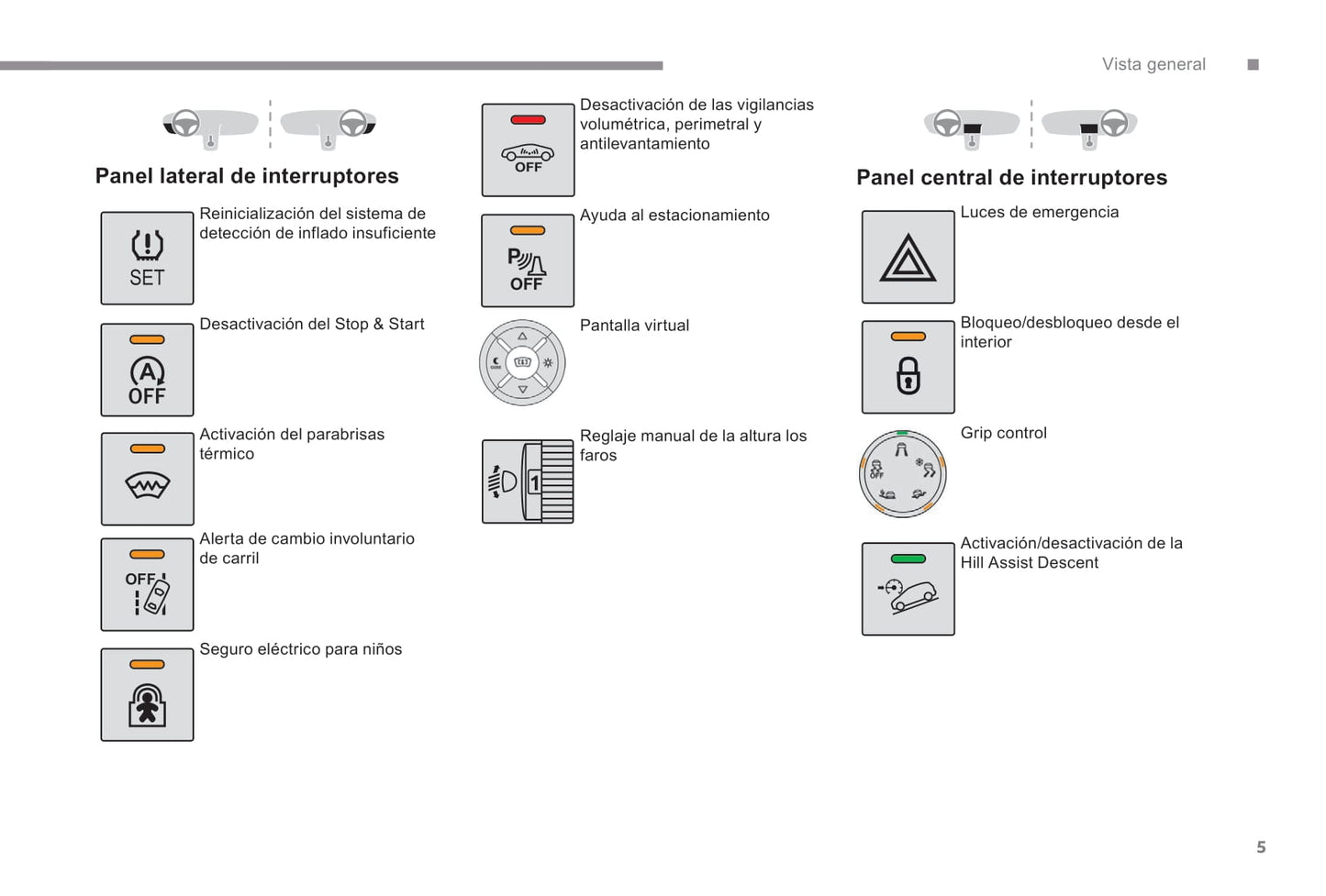 2017-2019 Citroën C3 Aircross Owner's Manual | Spanish