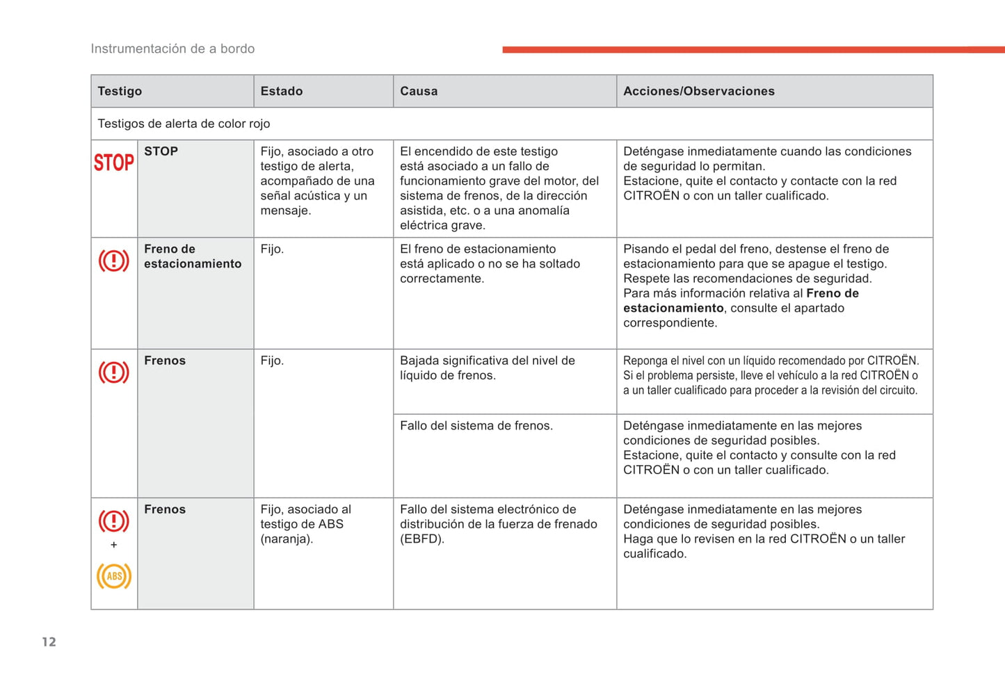 2017-2019 Citroën C3 Aircross Owner's Manual | Spanish