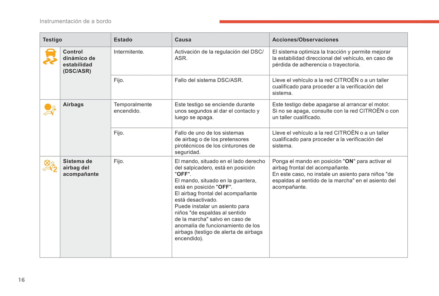 2017-2019 Citroën C3 Aircross Owner's Manual | Spanish