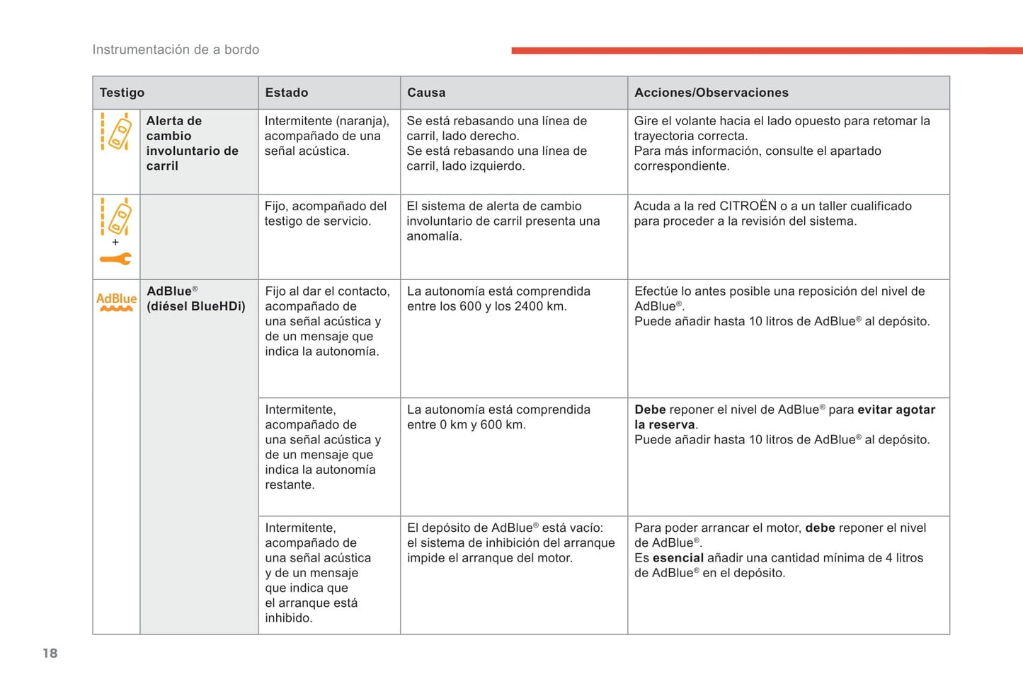2017-2019 Citroën C3 Aircross Owner's Manual | Spanish