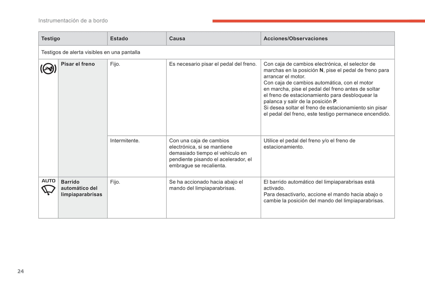 2017-2019 Citroën C3 Aircross Owner's Manual | Spanish