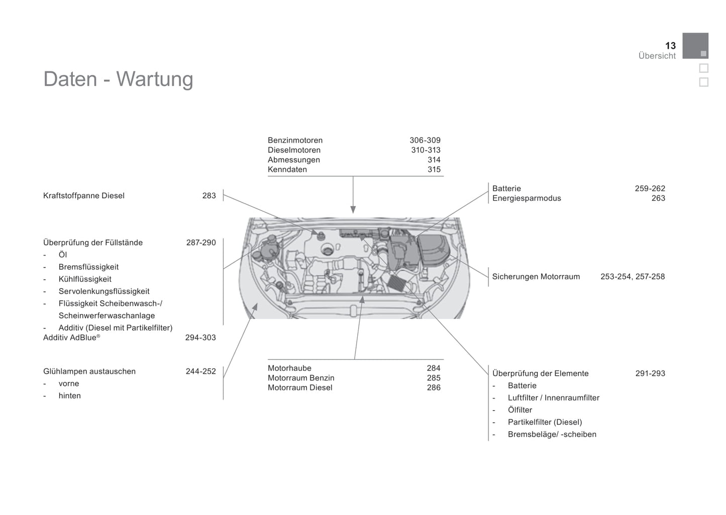 2015-2016 DS Automobiles DS4/DS 4 Owner's Manual | German