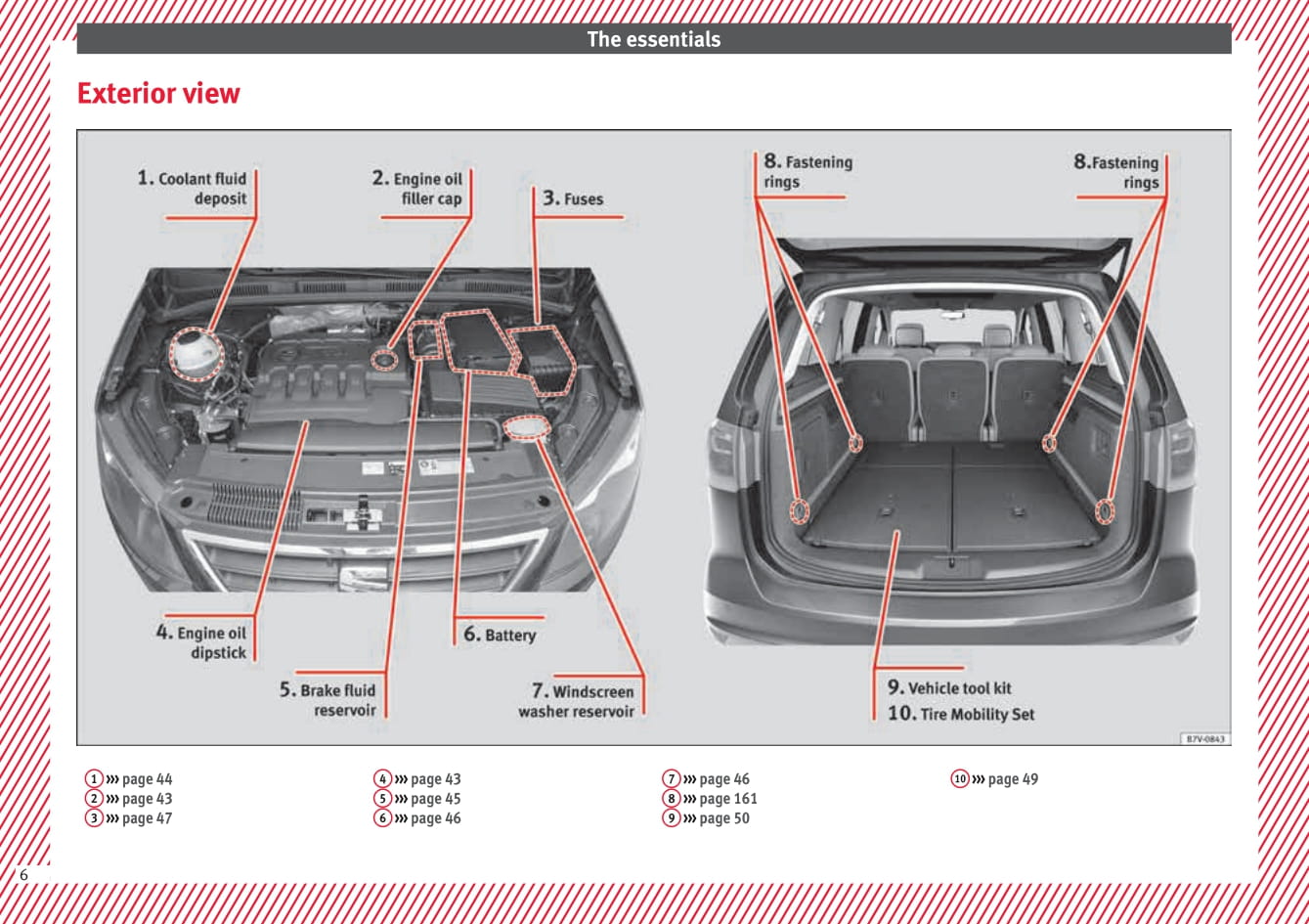 2010-2015 Seat Alhambra Bedienungsanleitung | Englisch