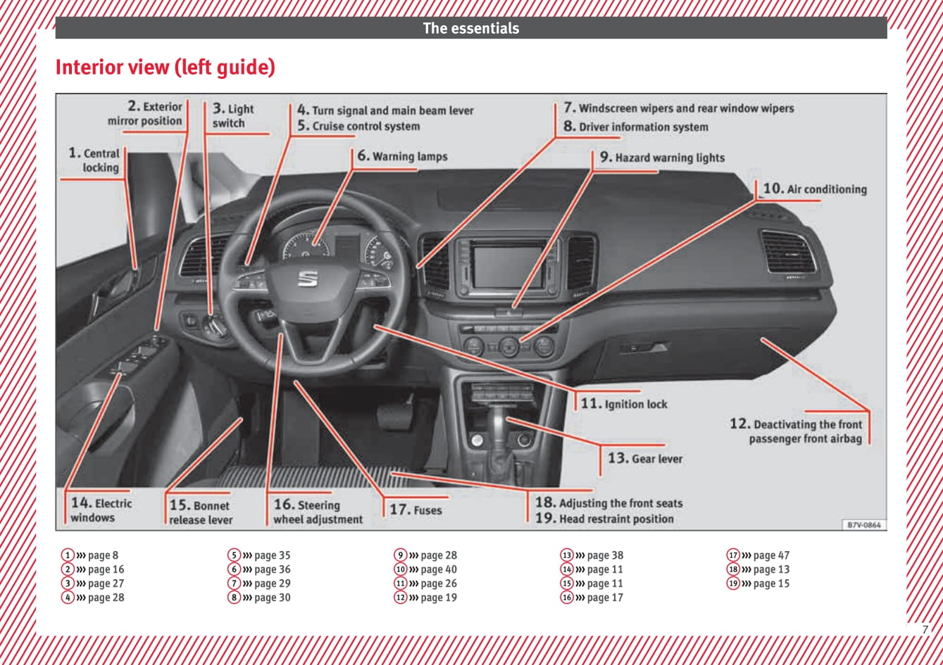 2010-2015 Seat Alhambra Bedienungsanleitung | Englisch