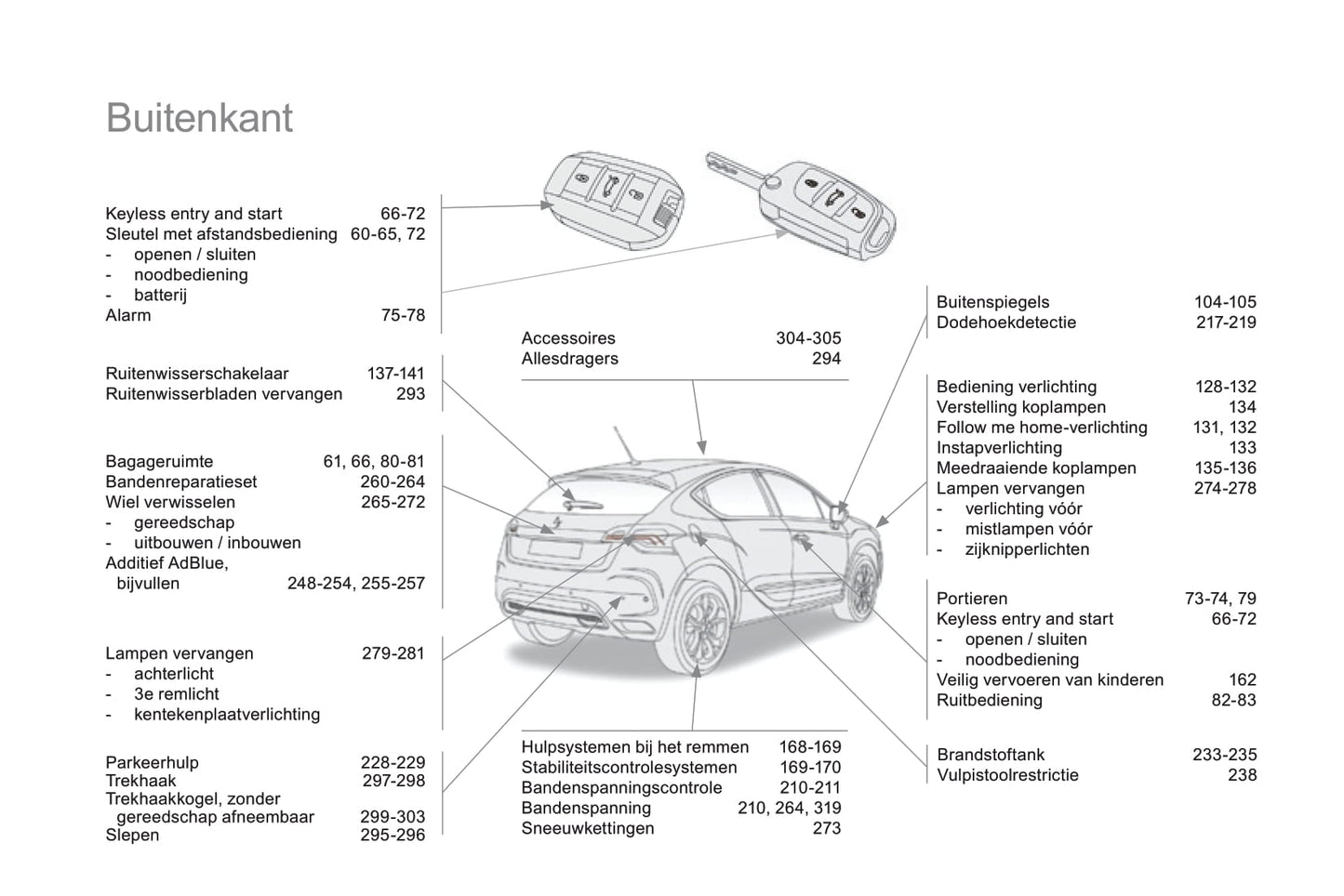 2015 DS Automobiles DS4 Bedienungsanleitung | Niederländisch