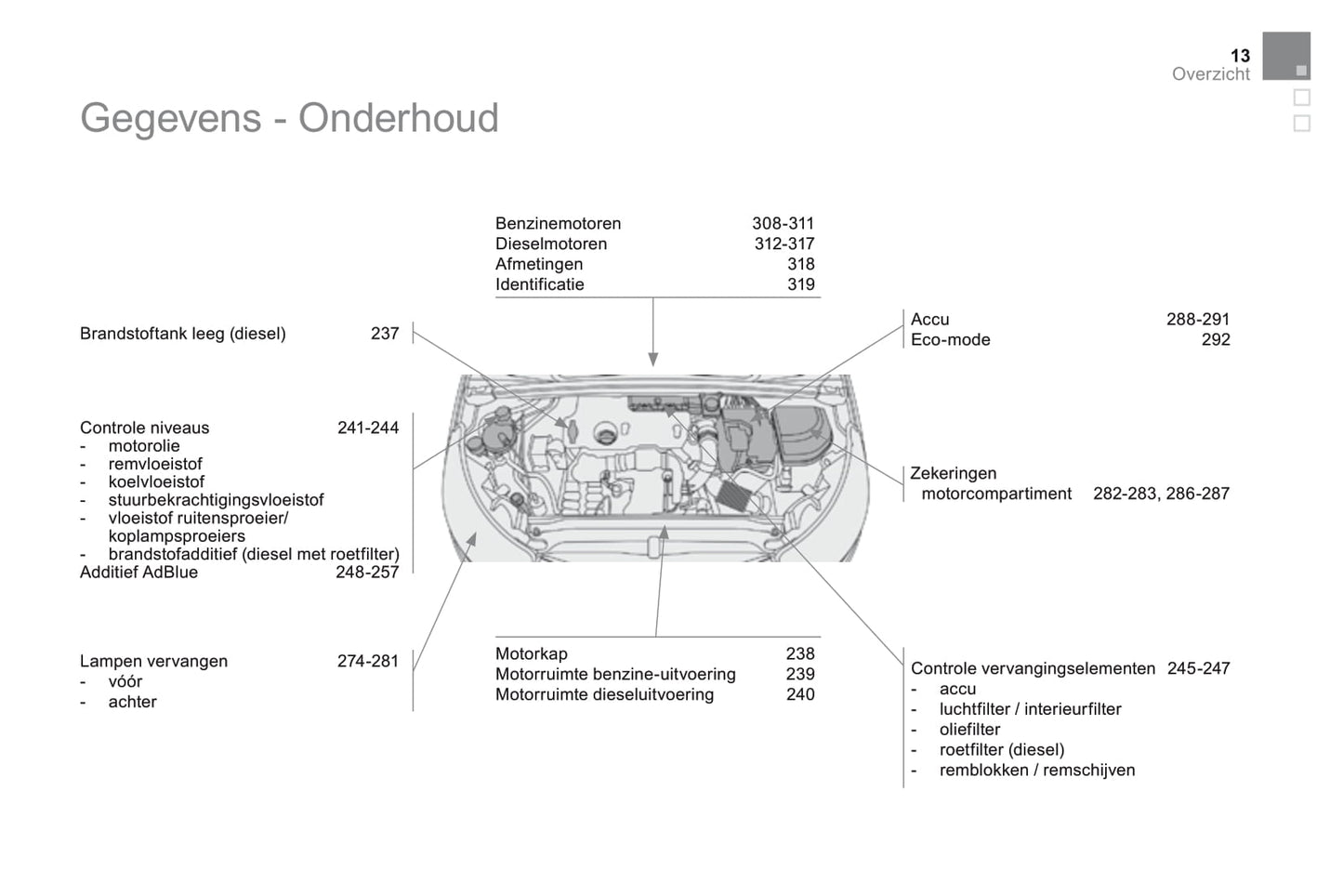 2015 DS Automobiles DS4 Bedienungsanleitung | Niederländisch