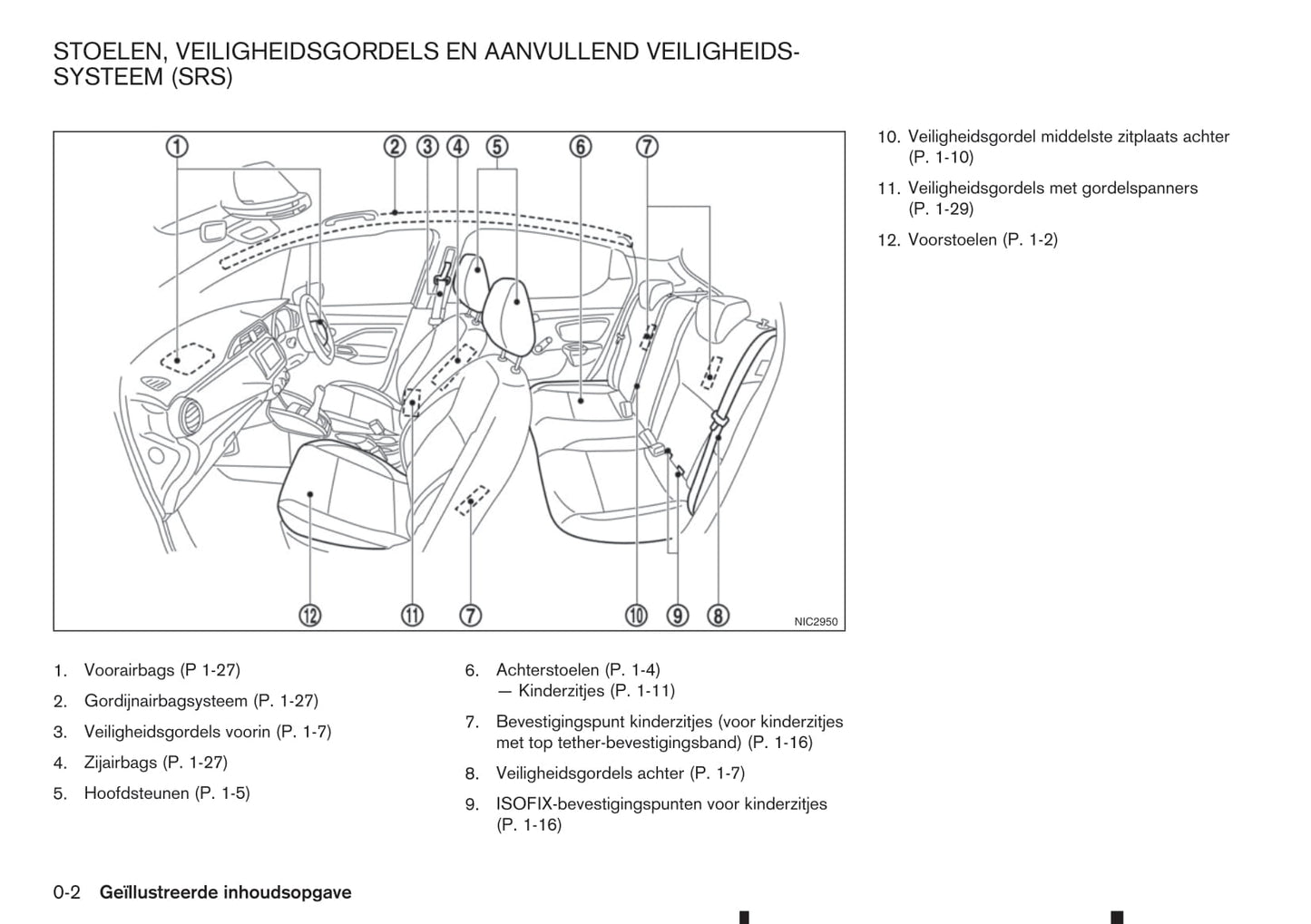 2017-2023 Nissan Micra Bedienungsanleitung | Niederländisch