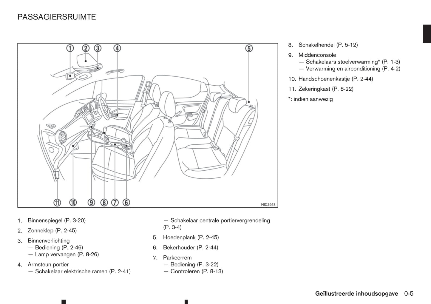 2017-2023 Nissan Micra Bedienungsanleitung | Niederländisch