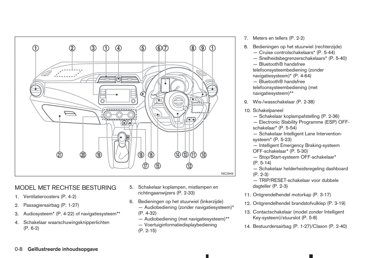2017-2023 Nissan Micra Bedienungsanleitung | Niederländisch