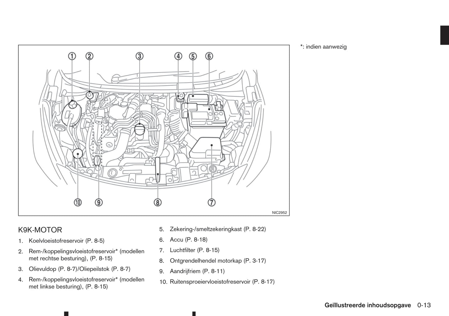 2017-2023 Nissan Micra Bedienungsanleitung | Niederländisch