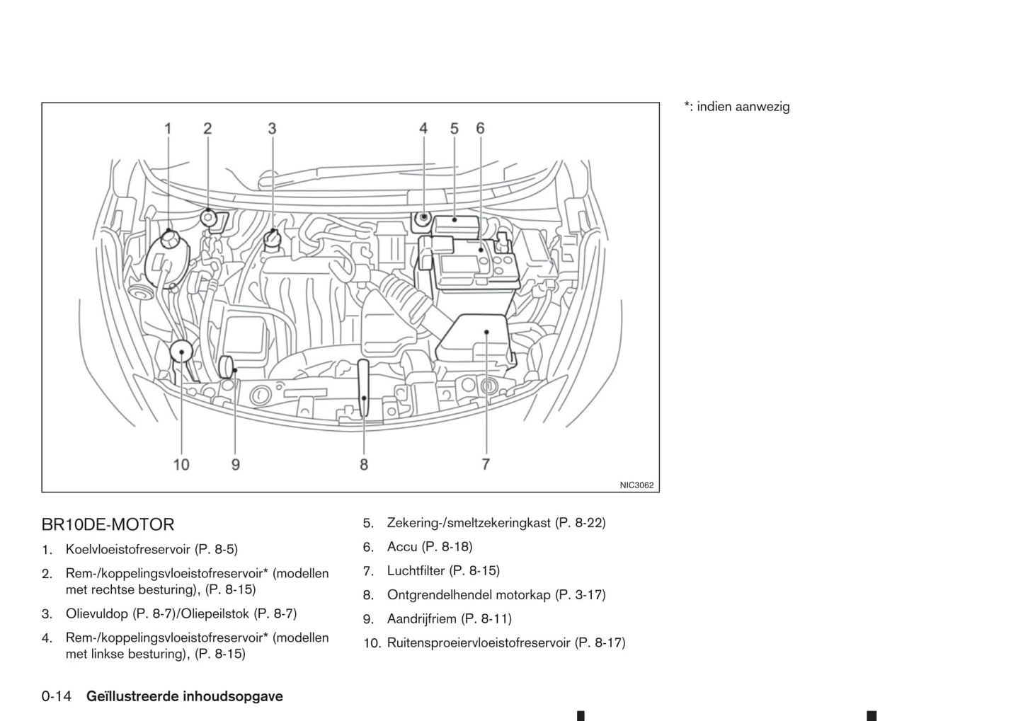 2017-2023 Nissan Micra Bedienungsanleitung | Niederländisch