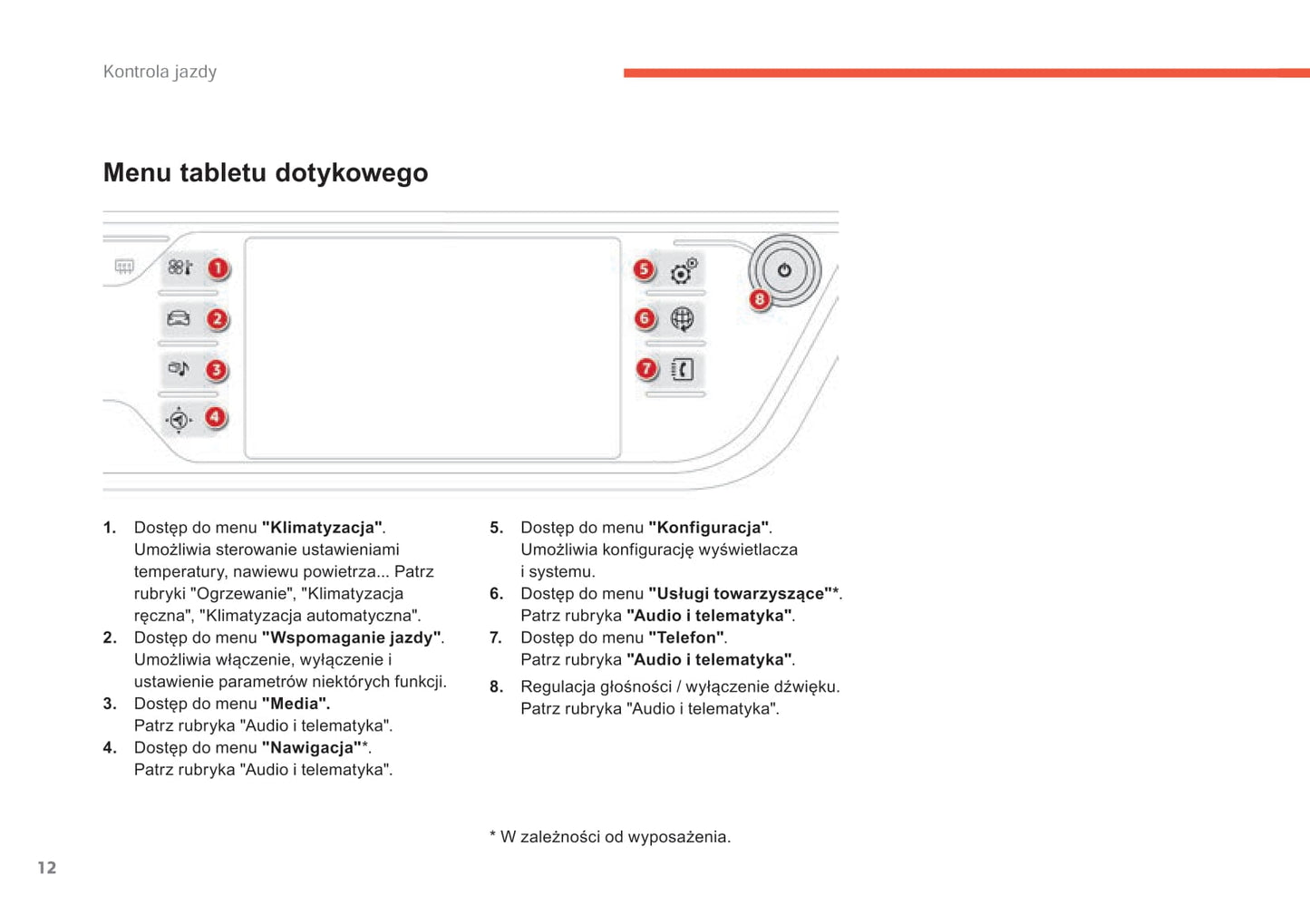 2015-2016 Citroën C4 Picasso/Grand C4 Picasso Bedienungsanleitung | Polnisch