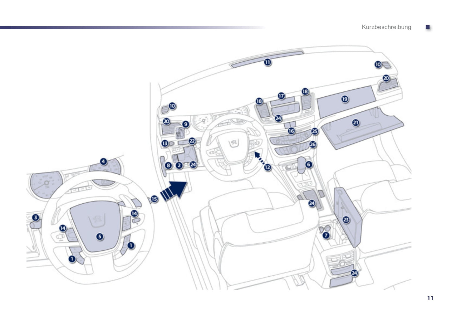 2012-2014 Peugeot 508 Owner's Manual | German