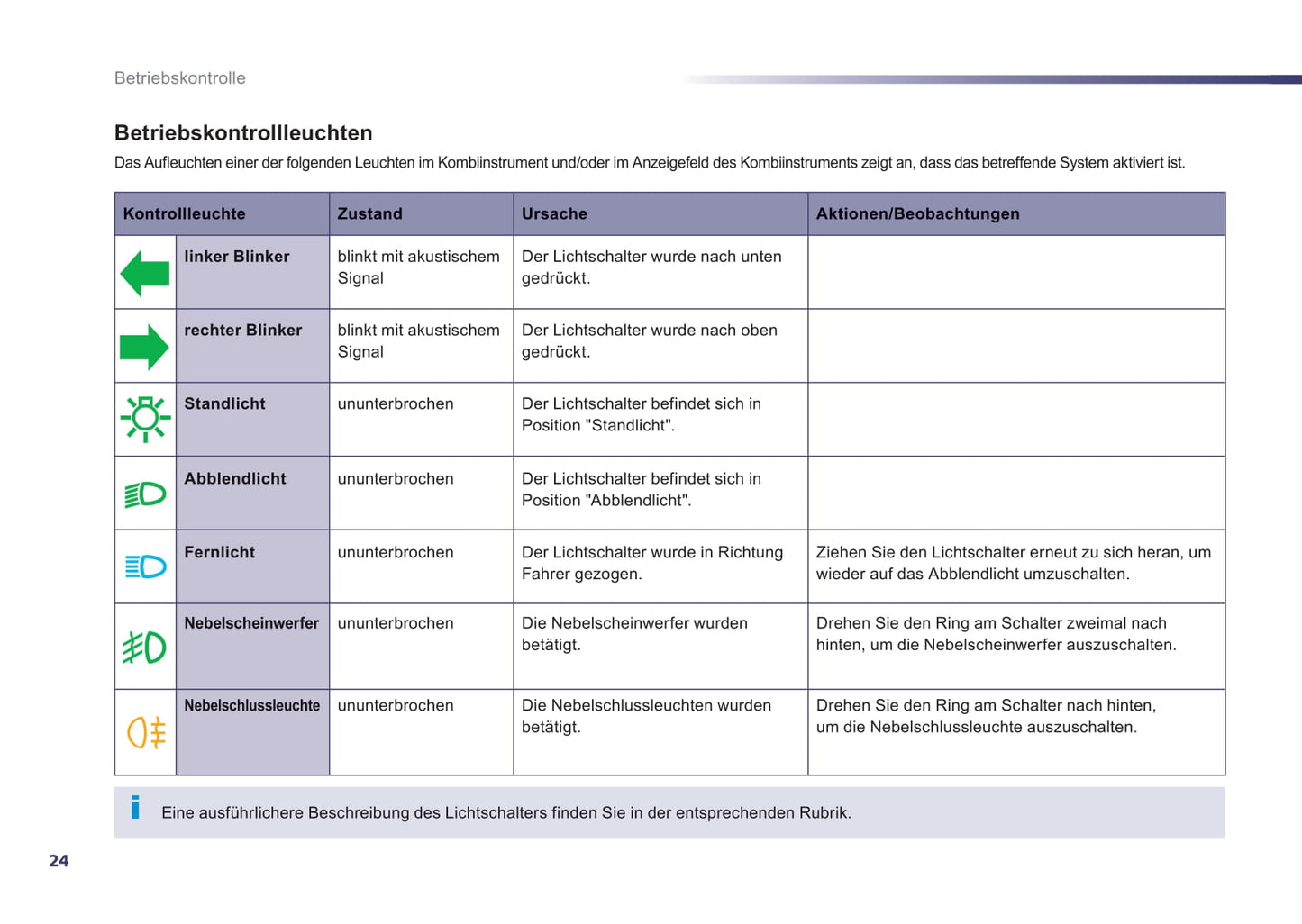 2012-2014 Peugeot 508 Owner's Manual | German