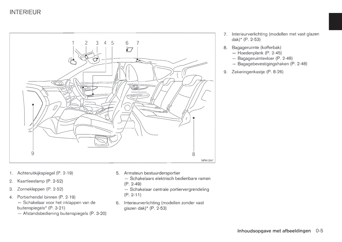 2014-2017 Nissan Qashqai Bedienungsanleitung | Niederländisch
