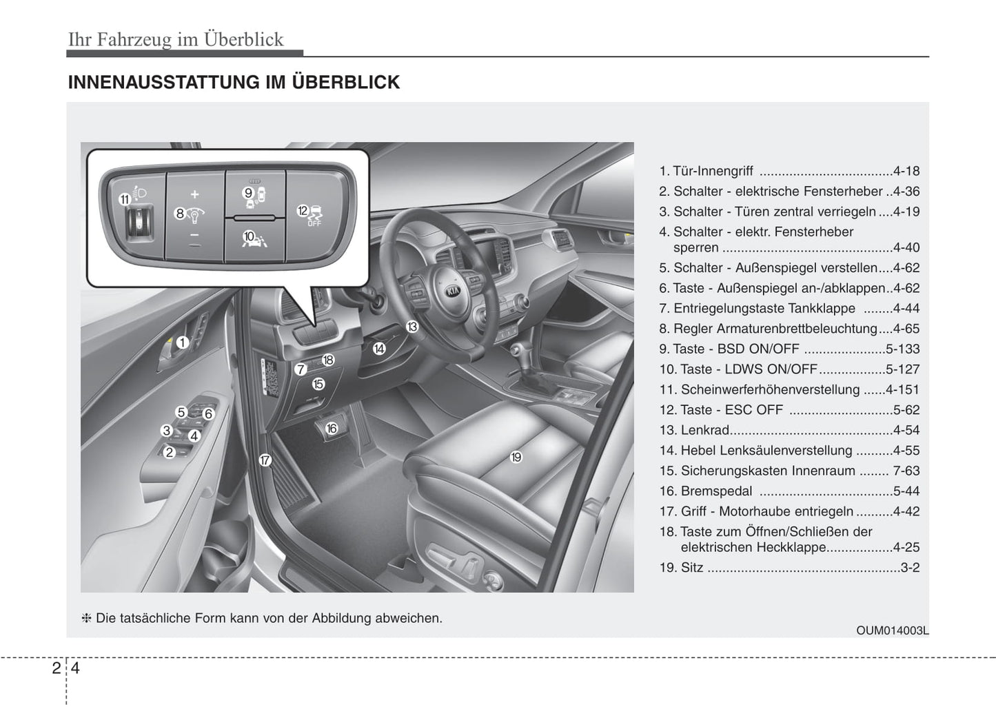 2016-2017 Kia Sorento Bedienungsanleitung | Deutsch