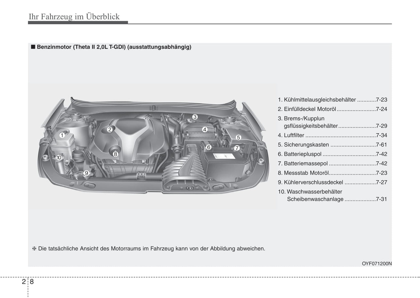 2016-2017 Kia Sorento Bedienungsanleitung | Deutsch