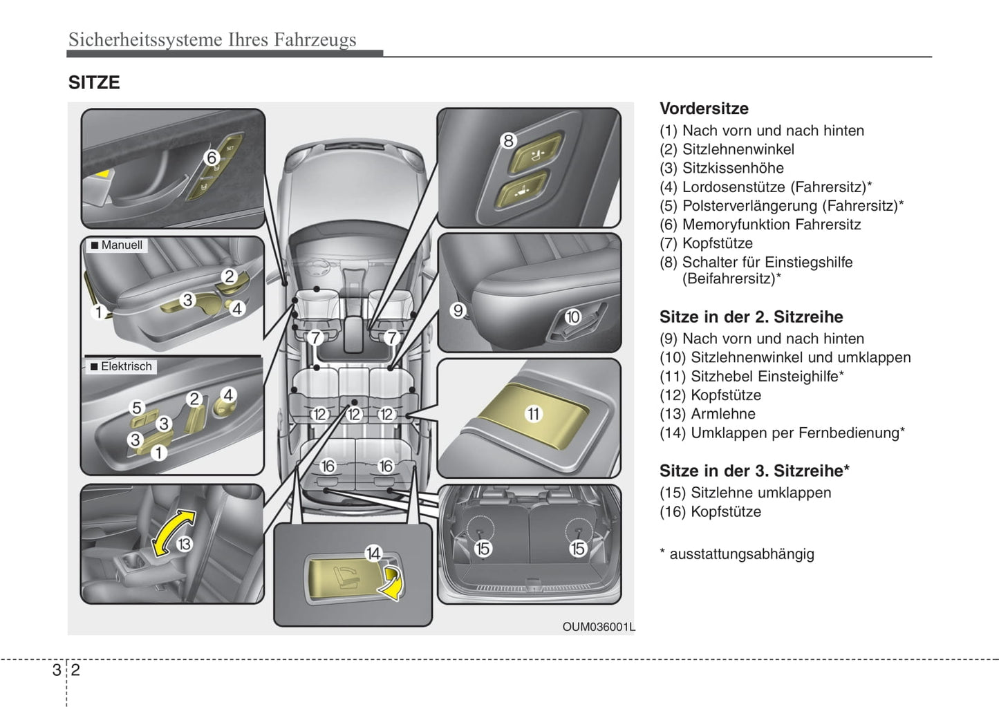 2016-2017 Kia Sorento Bedienungsanleitung | Deutsch