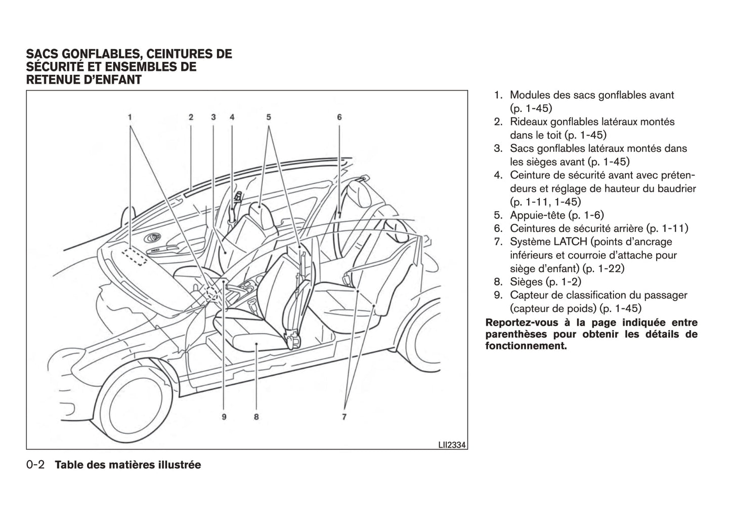 2011-2013 Nissan Micra Bedienungsanleitung | Französisch