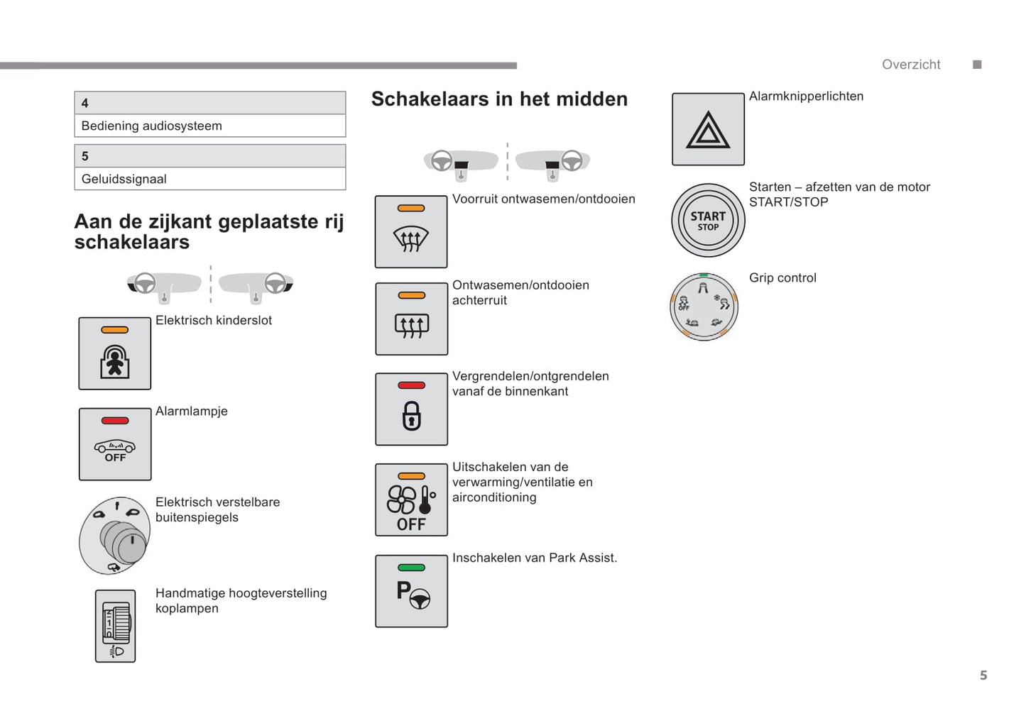 2018-2019 Citroën C4 Cactus Bedienungsanleitung | Niederländisch