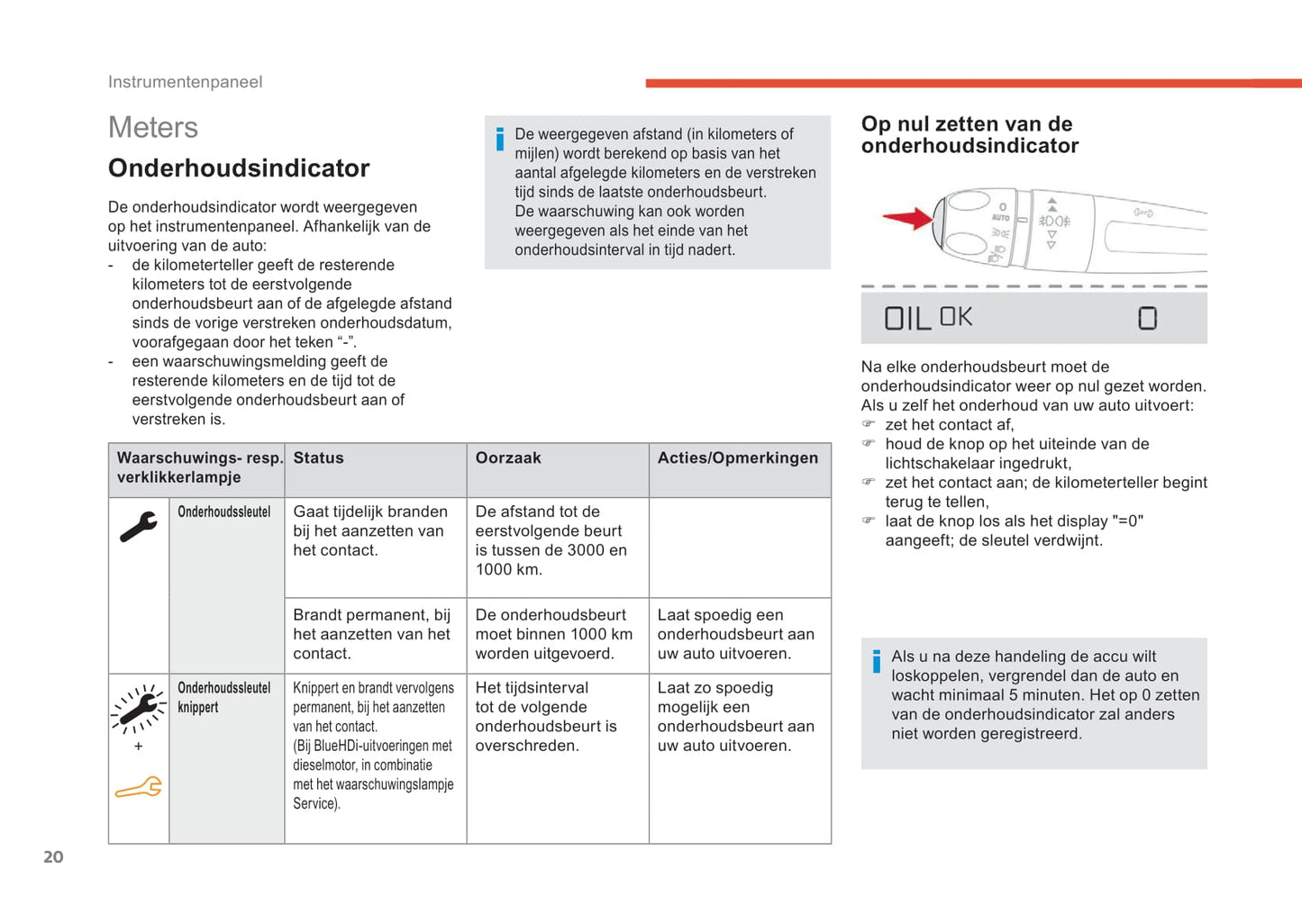2018-2019 Citroën C4 Cactus Bedienungsanleitung | Niederländisch