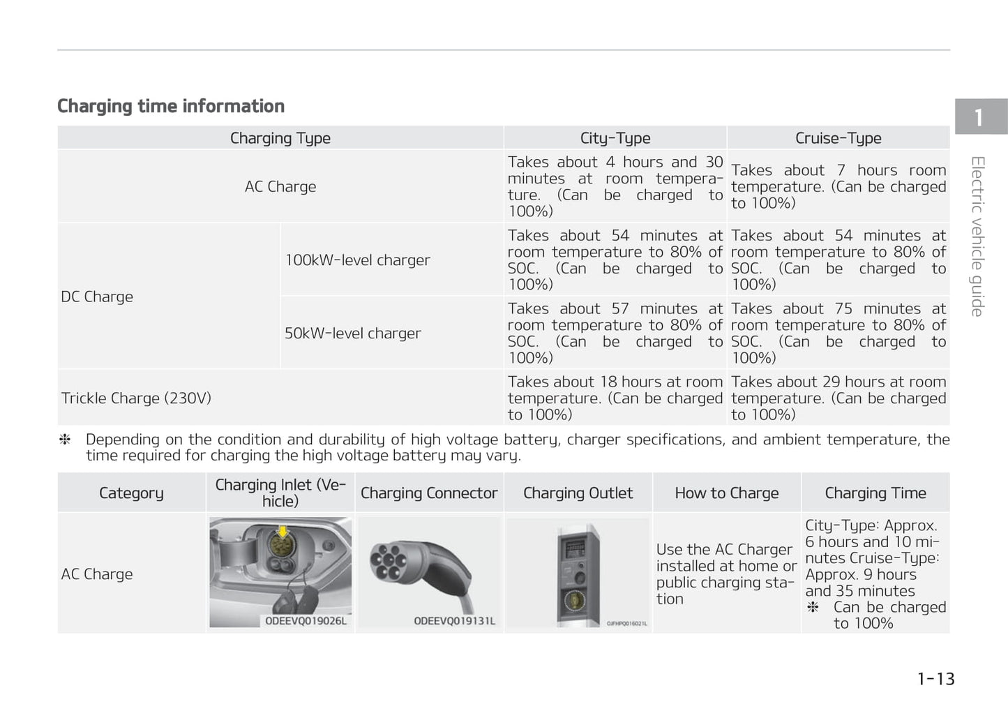 2021-2022 Kia e-Niro Bedienungsanleitung | Englisch