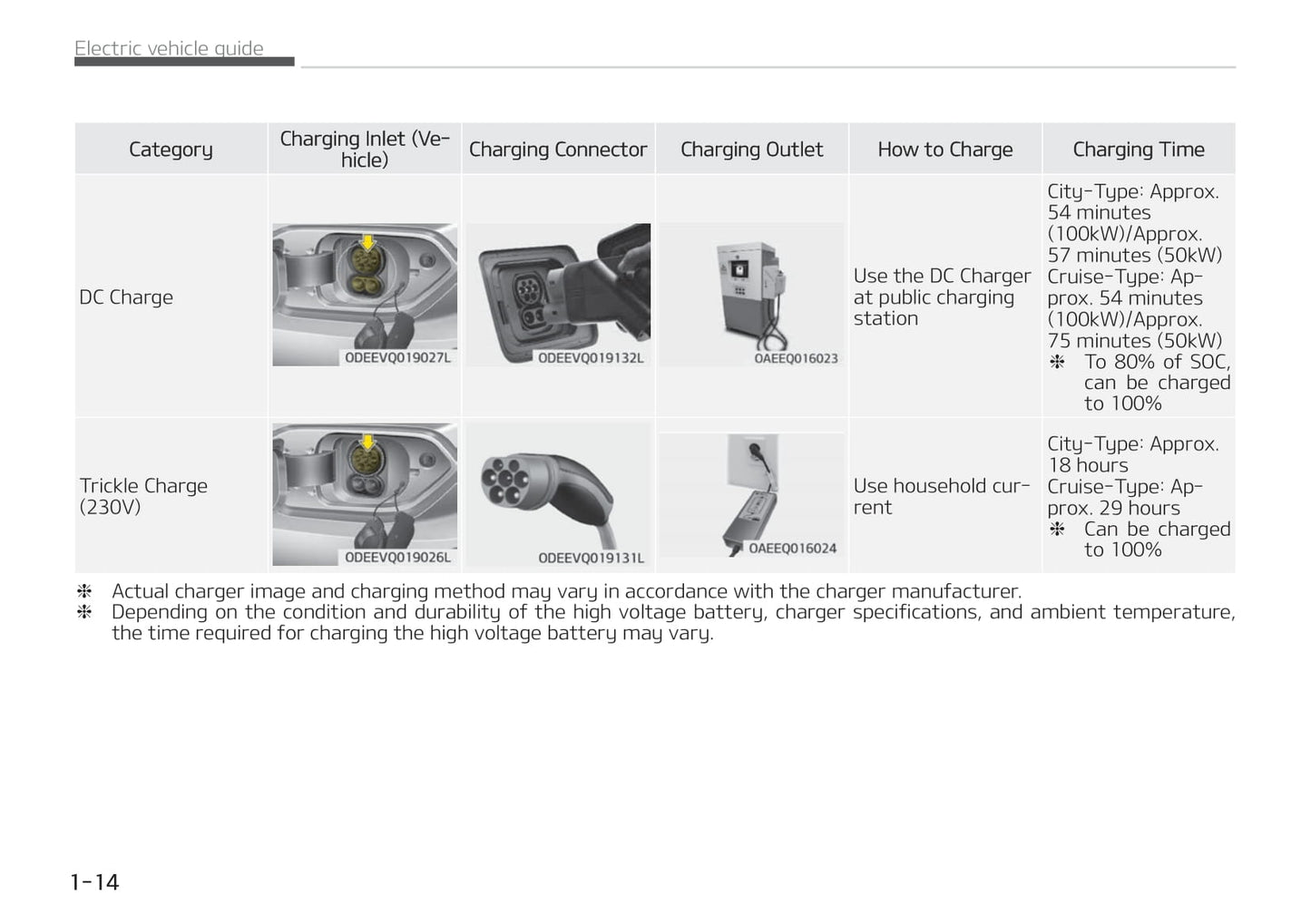 2021-2022 Kia e-Niro Bedienungsanleitung | Englisch