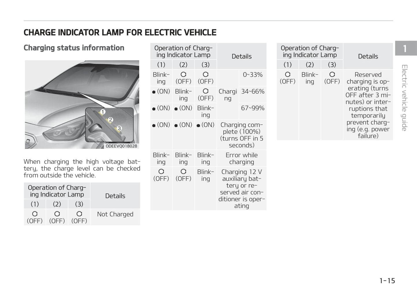 2021-2022 Kia e-Niro Bedienungsanleitung | Englisch