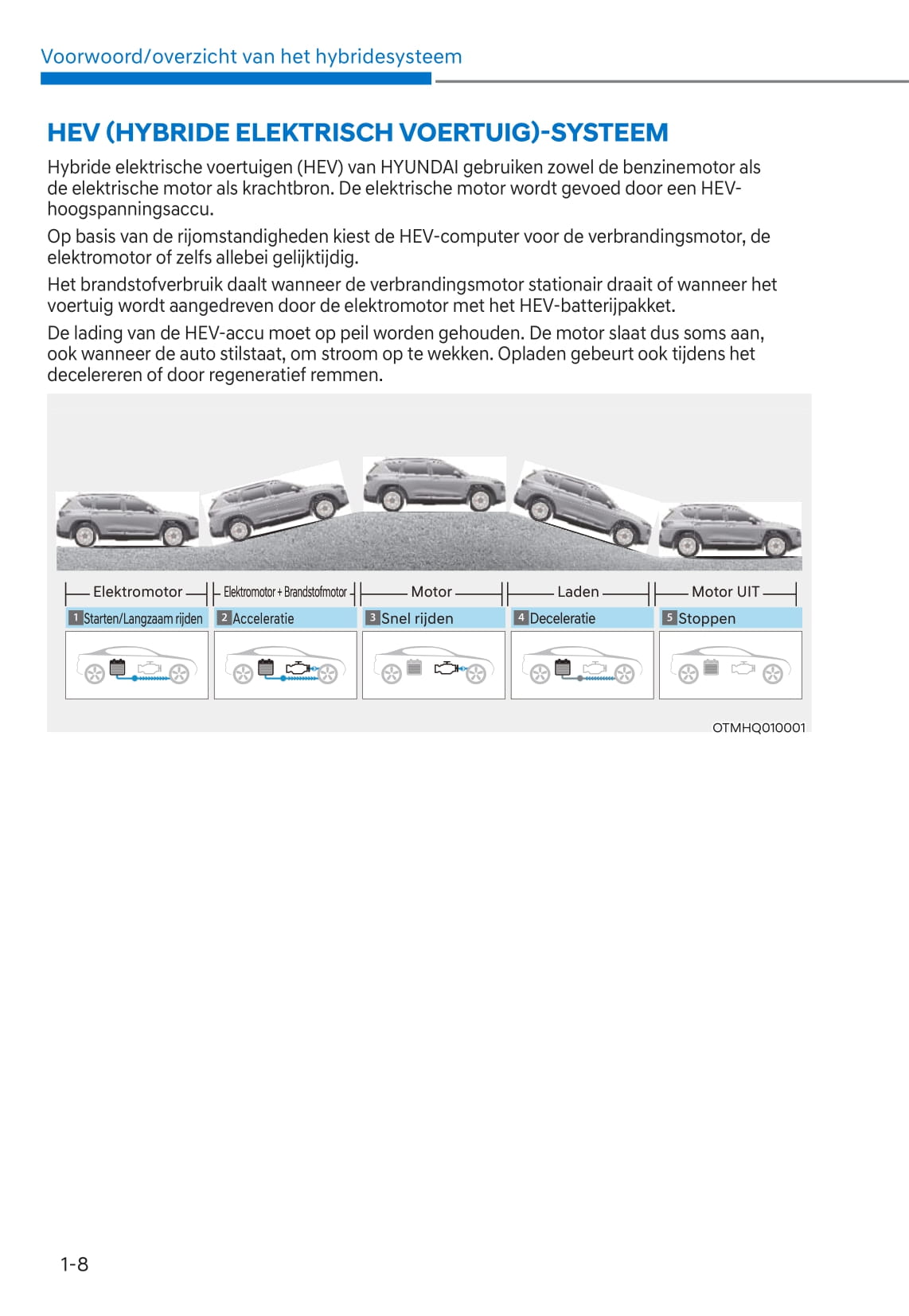2020-2021 Hyundai Santa Fe Hybrid Bedienungsanleitung | Niederländisch