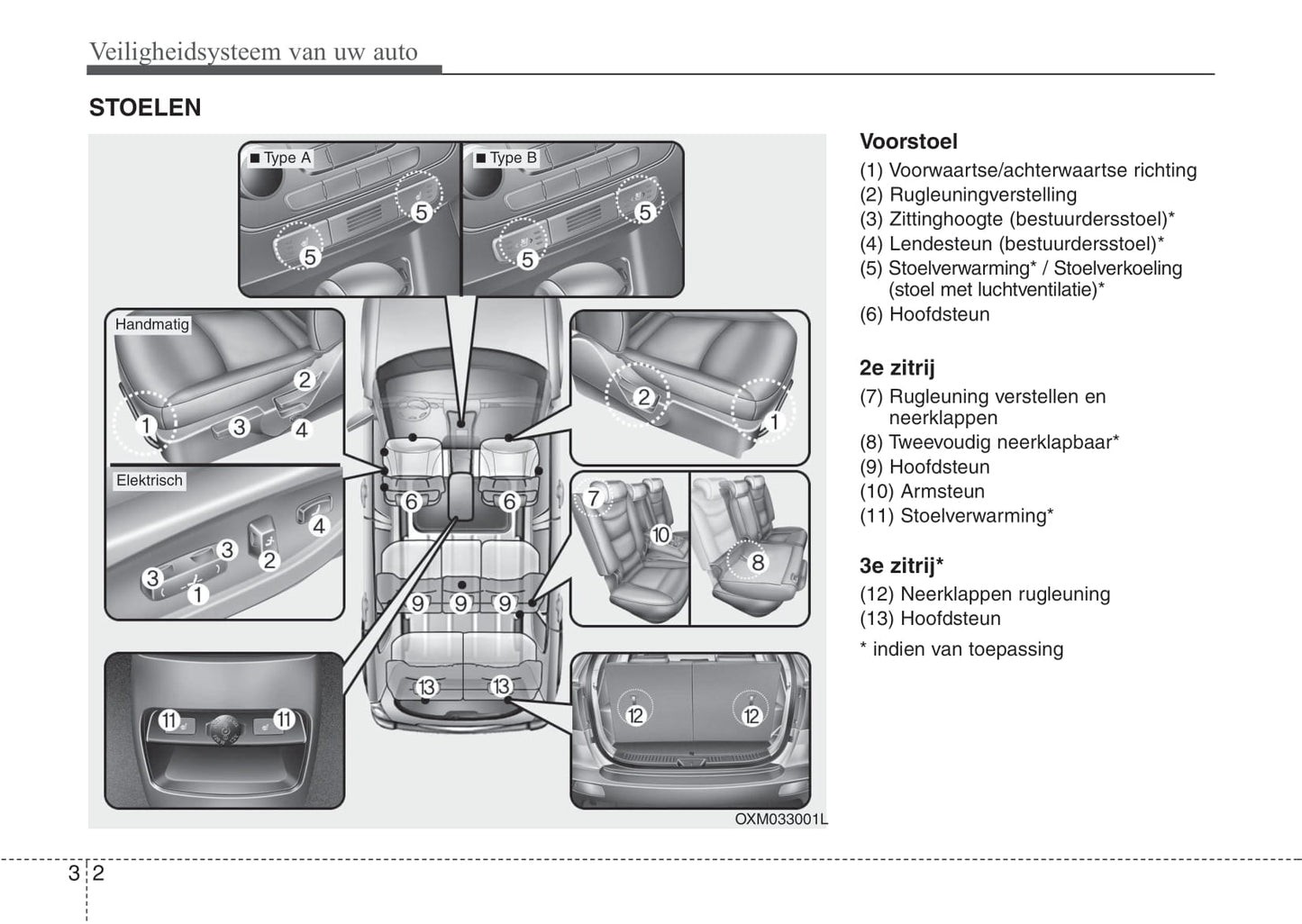 2012-2013 Kia Sorento Bedienungsanleitung | Niederländisch