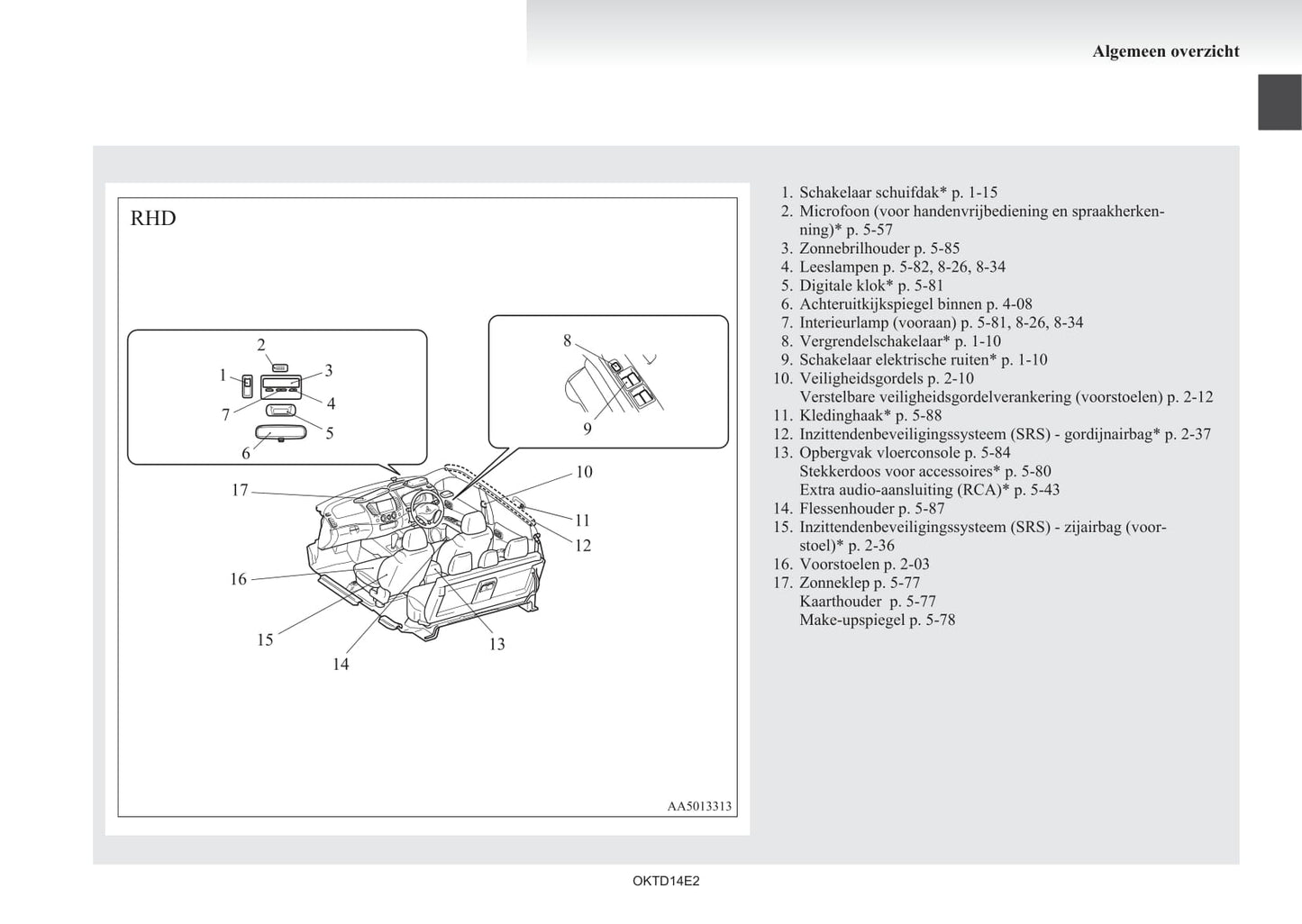 2012-2015 Mitsubishi L200 Owner's Manual | Dutch