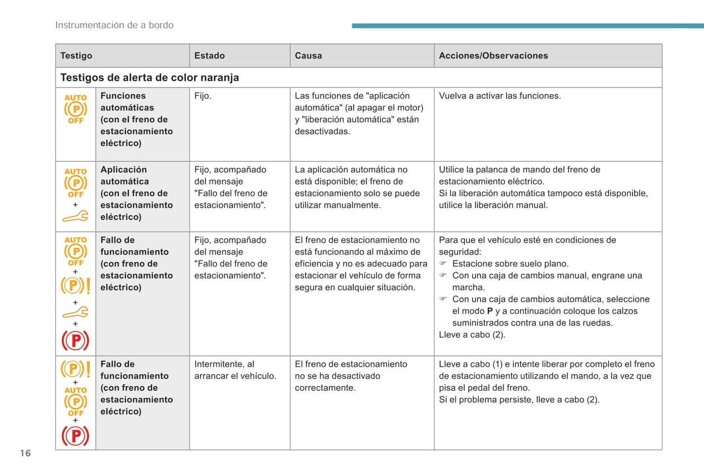 2018-2019 Peugeot Rifter/Partner Owner's Manual | Spanish