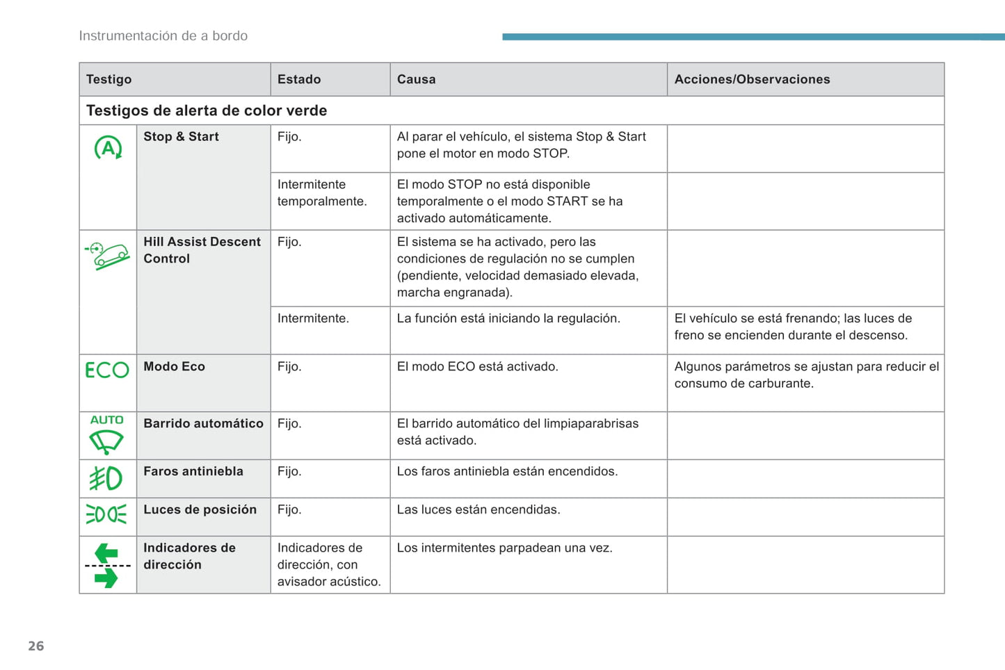 2018-2019 Peugeot Rifter/Partner Owner's Manual | Spanish