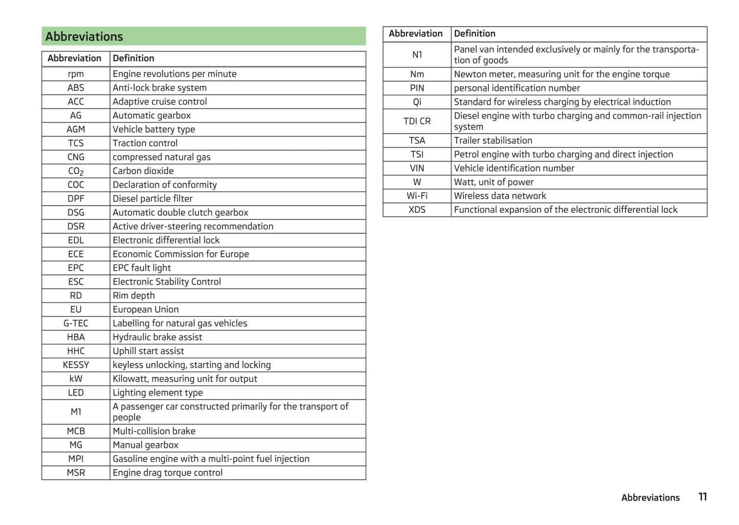 2016-2017 Skoda Octavia Owner's Manual | English