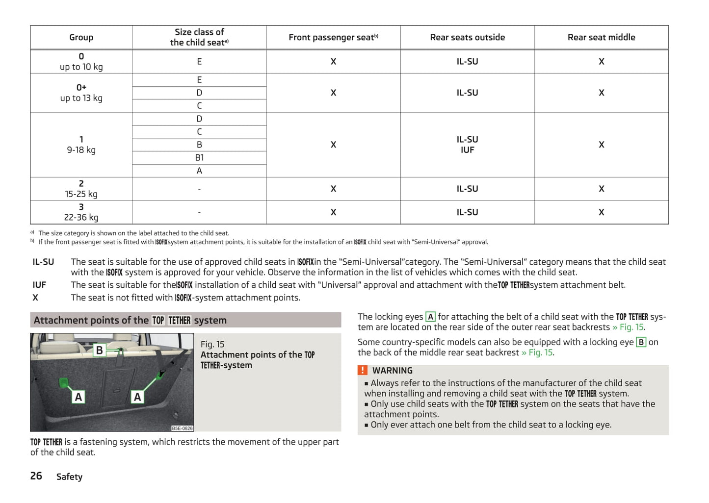2016-2017 Skoda Octavia Owner's Manual | English