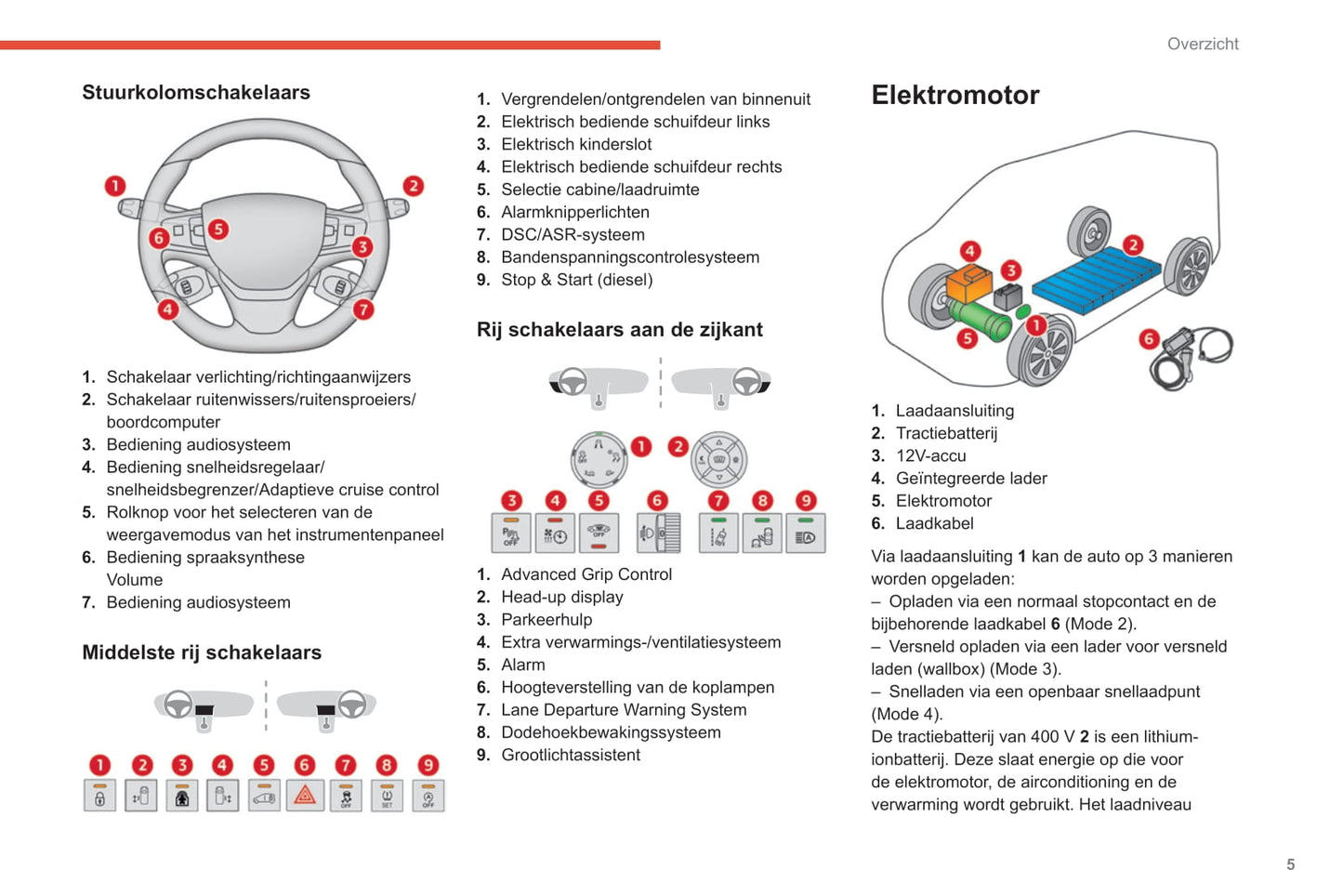 2020-2022 Citroën SpaceTourer/Dispatch/Jumpy/ë-Dispatch/ë-Jumpy/ë-SpaceTourer Bedienungsanleitung | Niederländisch