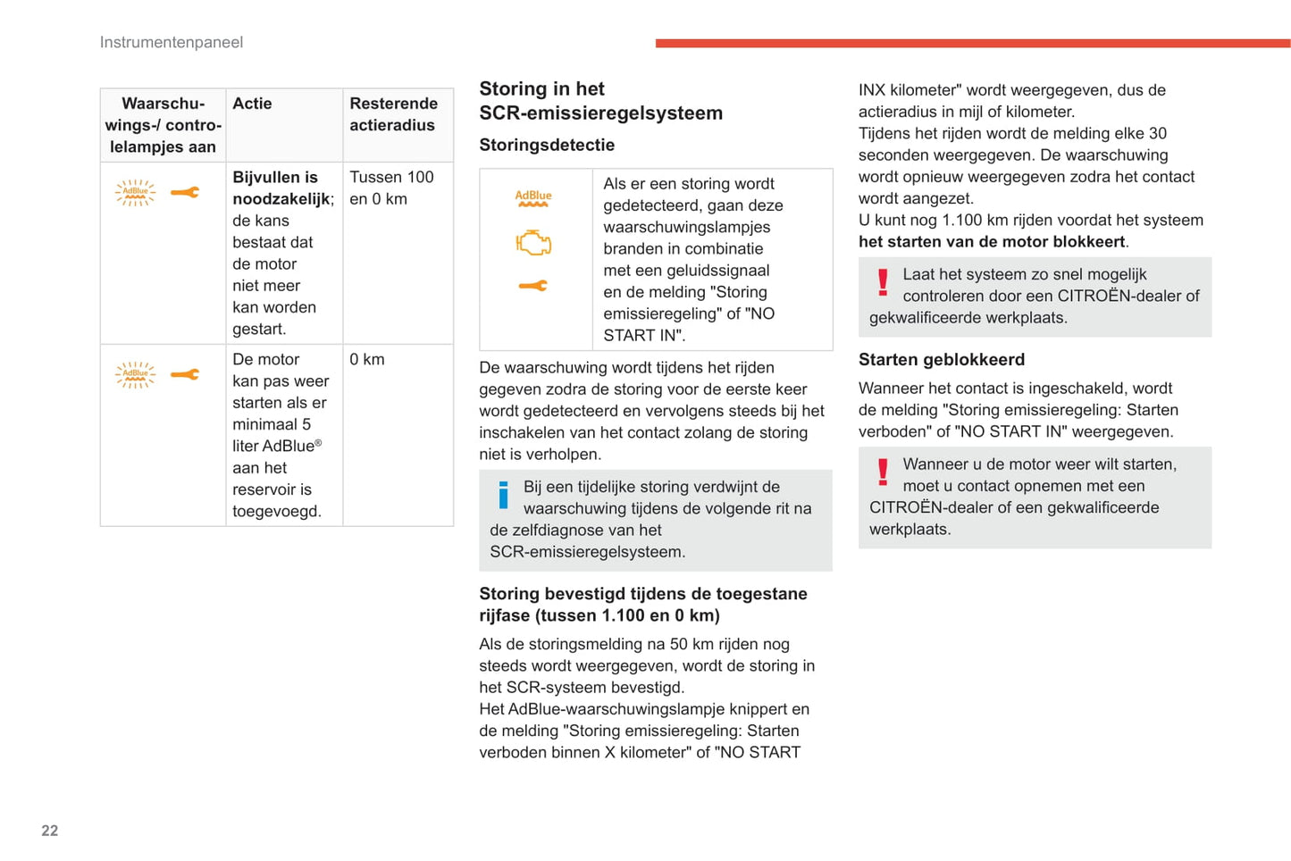 2020-2022 Citroën SpaceTourer/Dispatch/Jumpy/ë-Dispatch/ë-Jumpy/ë-SpaceTourer Bedienungsanleitung | Niederländisch