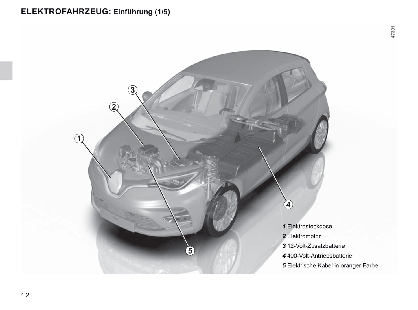 2019-2020 Renault Zoe Owner's Manual | German
