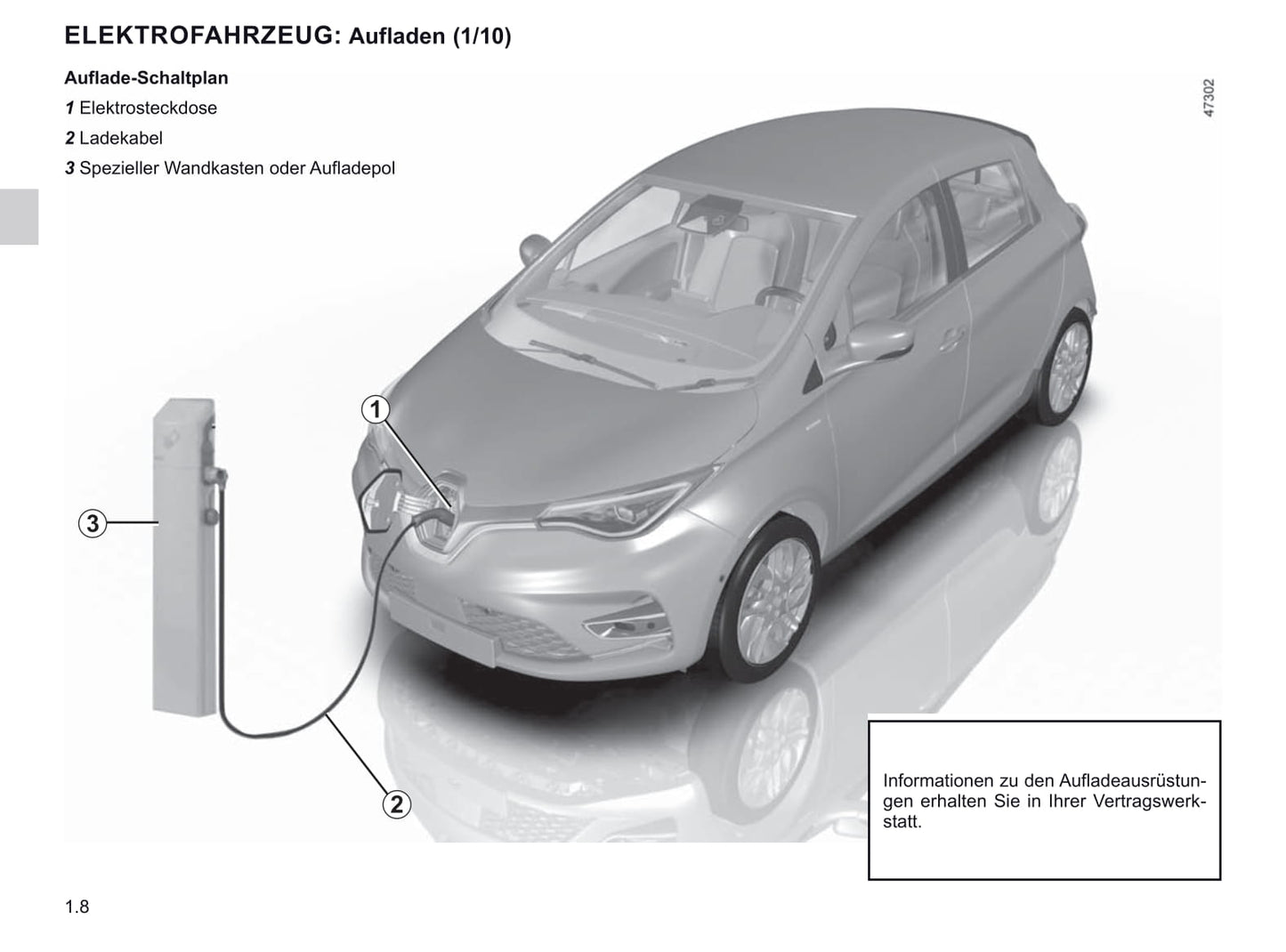 2019-2020 Renault Zoe Owner's Manual | German