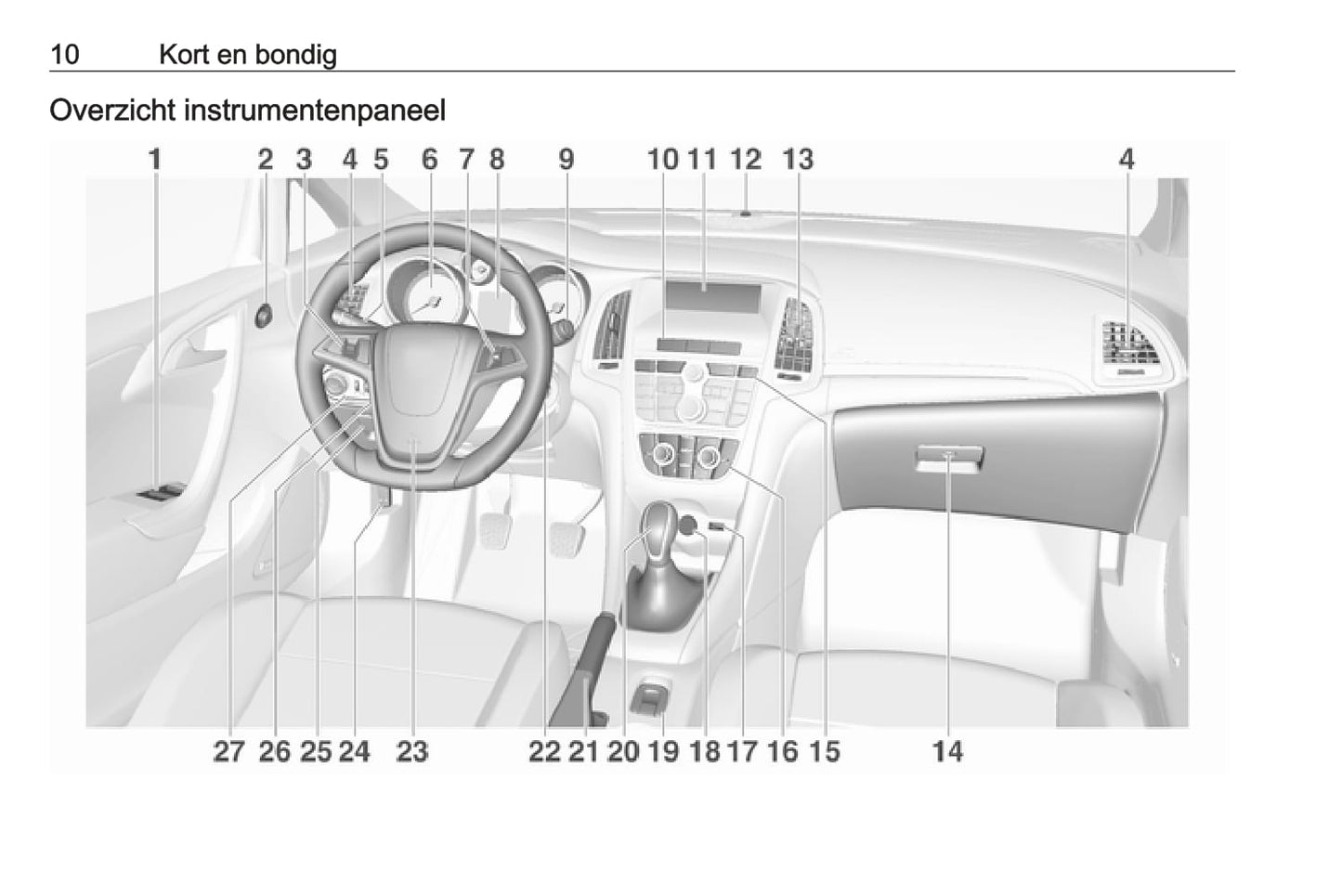 2018-2019 Opel Cascada Bedienungsanleitung | Niederländisch