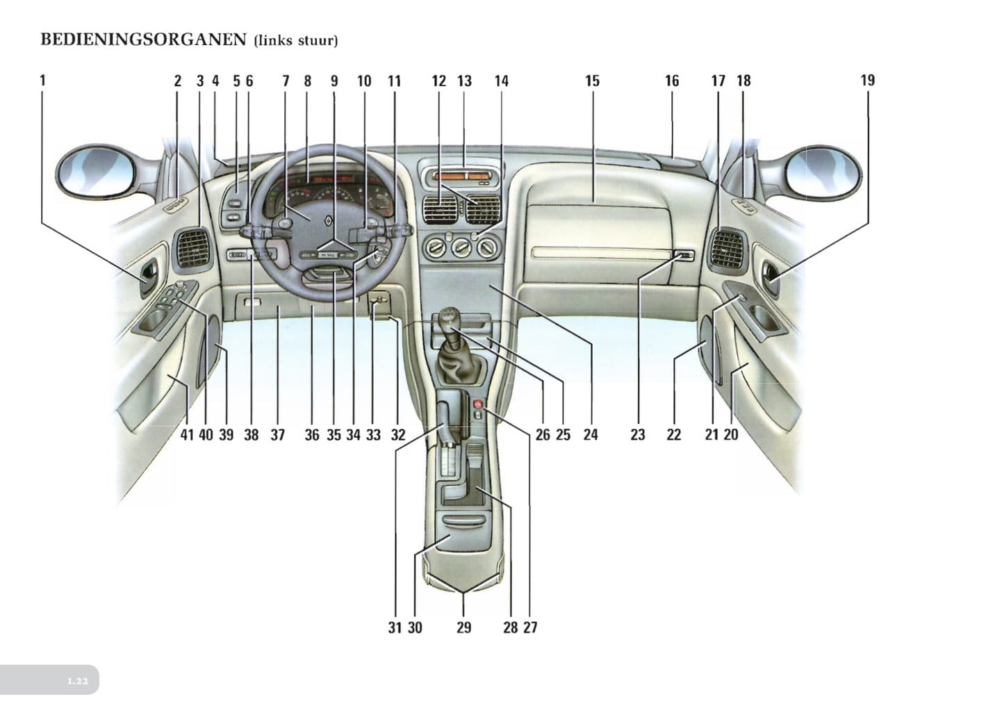 1996-1997 Renault Laguna Bedienungsanleitung | Niederländisch