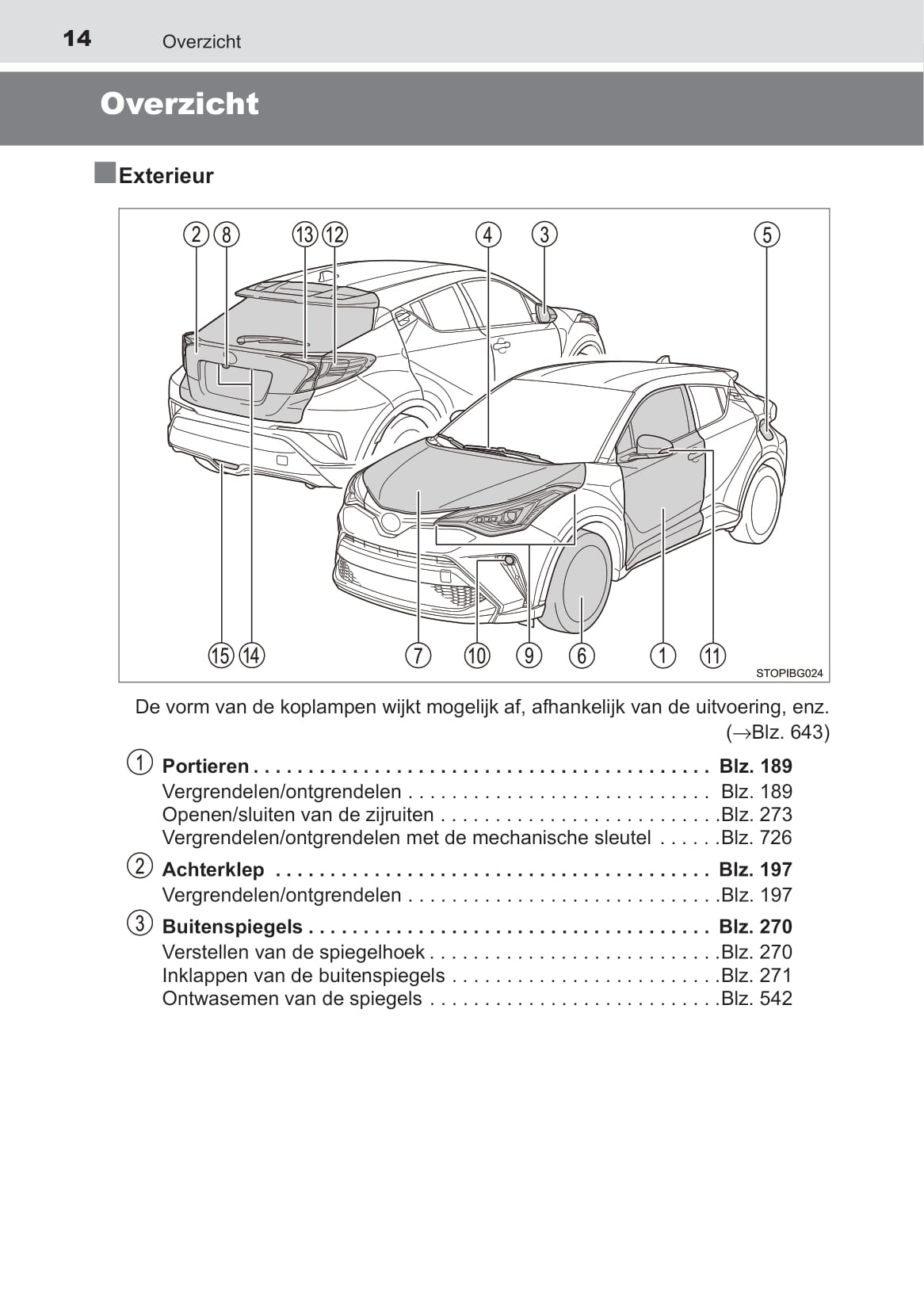 2019-2020 Toyota C-HR Hybrid Bedienungsanleitung | Niederländisch