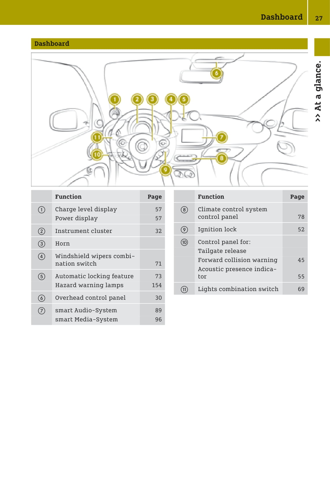 2016-2020 Smart Fortwo Owner's Manual | English