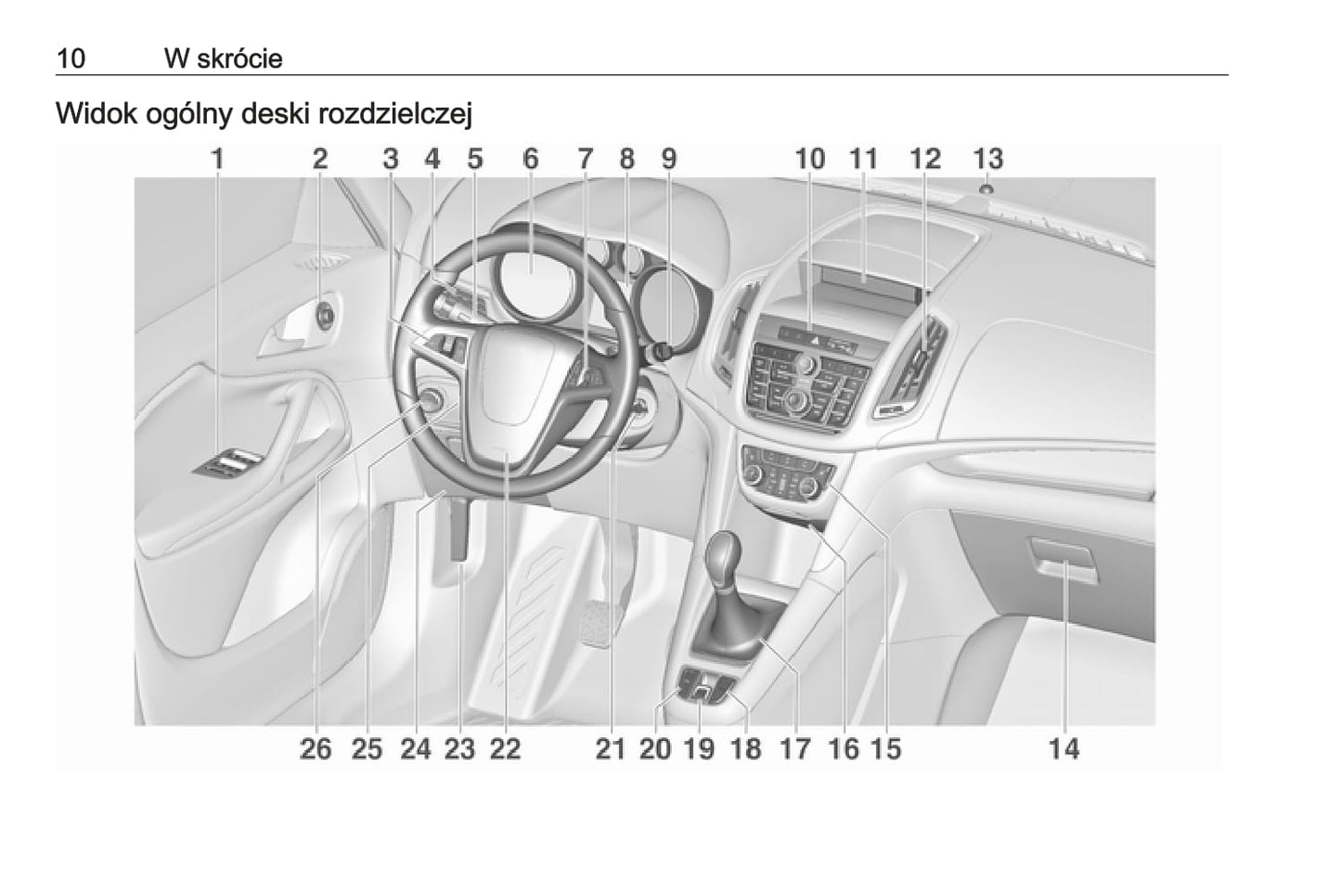 2011-2016 Opel Zafira/Zafira Tourer Bedienungsanleitung | Polnisch