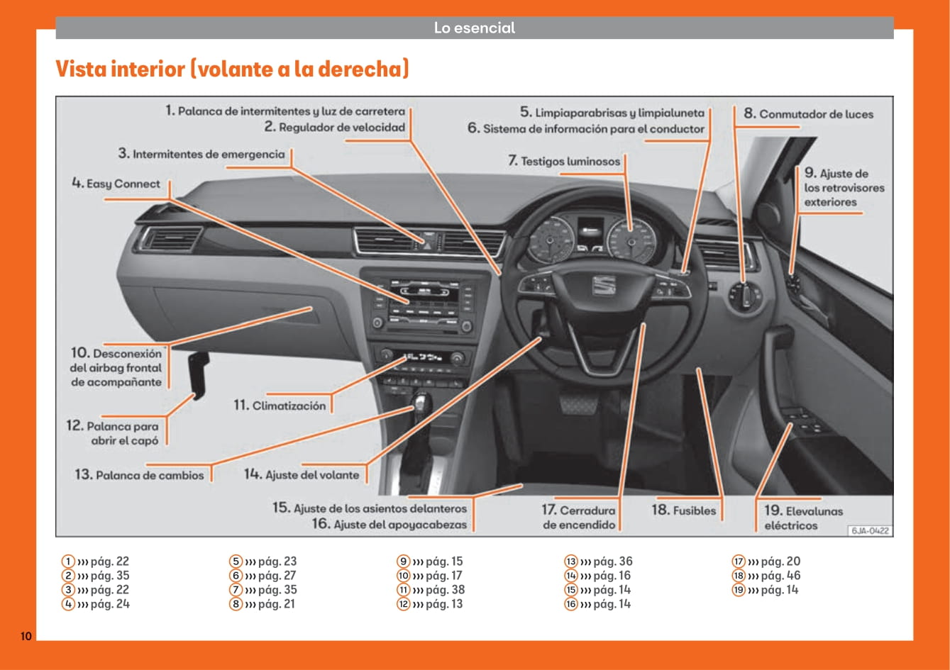 2013-2018 Seat Toledo Bedienungsanleitung | Spanisch