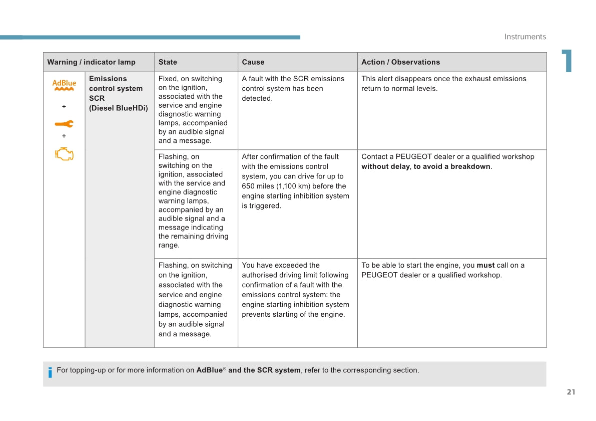 2016-2017 Peugeot 3008 Bedienungsanleitung | Englisch