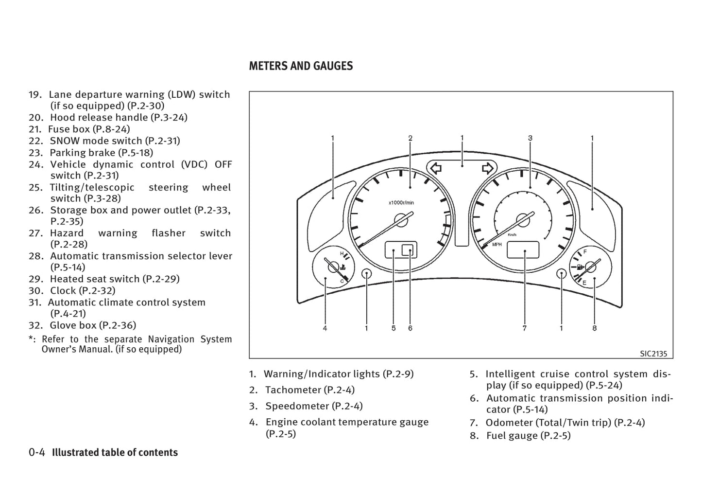 2006 Infiniti FX35 Owner's Manual | English