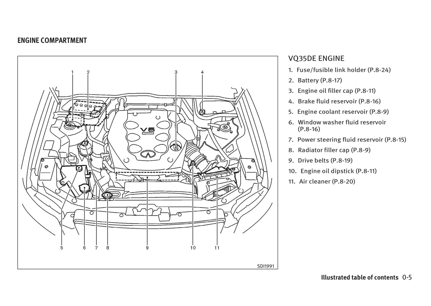 2006 Infiniti FX35 Owner's Manual | English
