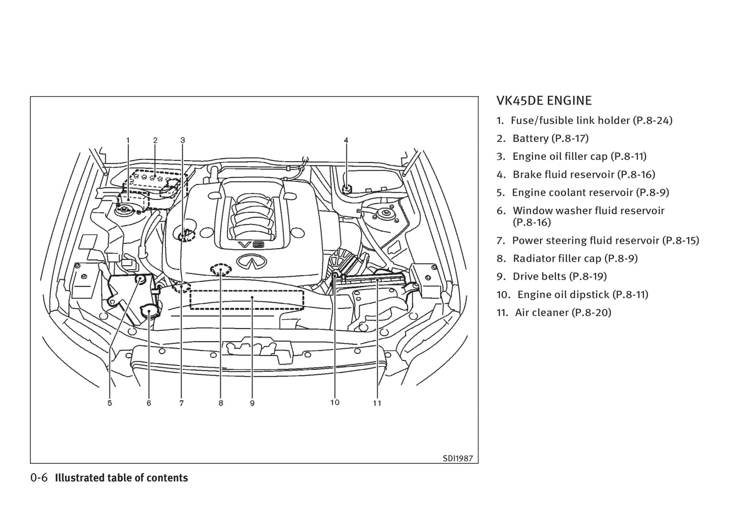 2006 Infiniti FX35 Owner's Manual | English